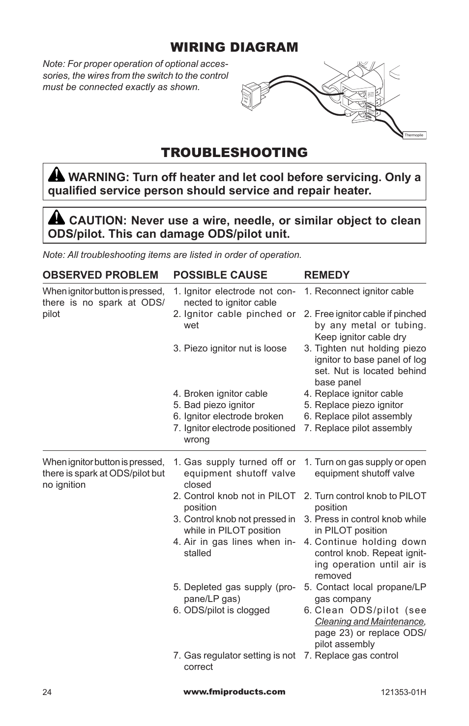 Wiring diagram, Troubleshooting | FMI FLAME-MAX FVFM27NR User Manual | Page 24 / 36