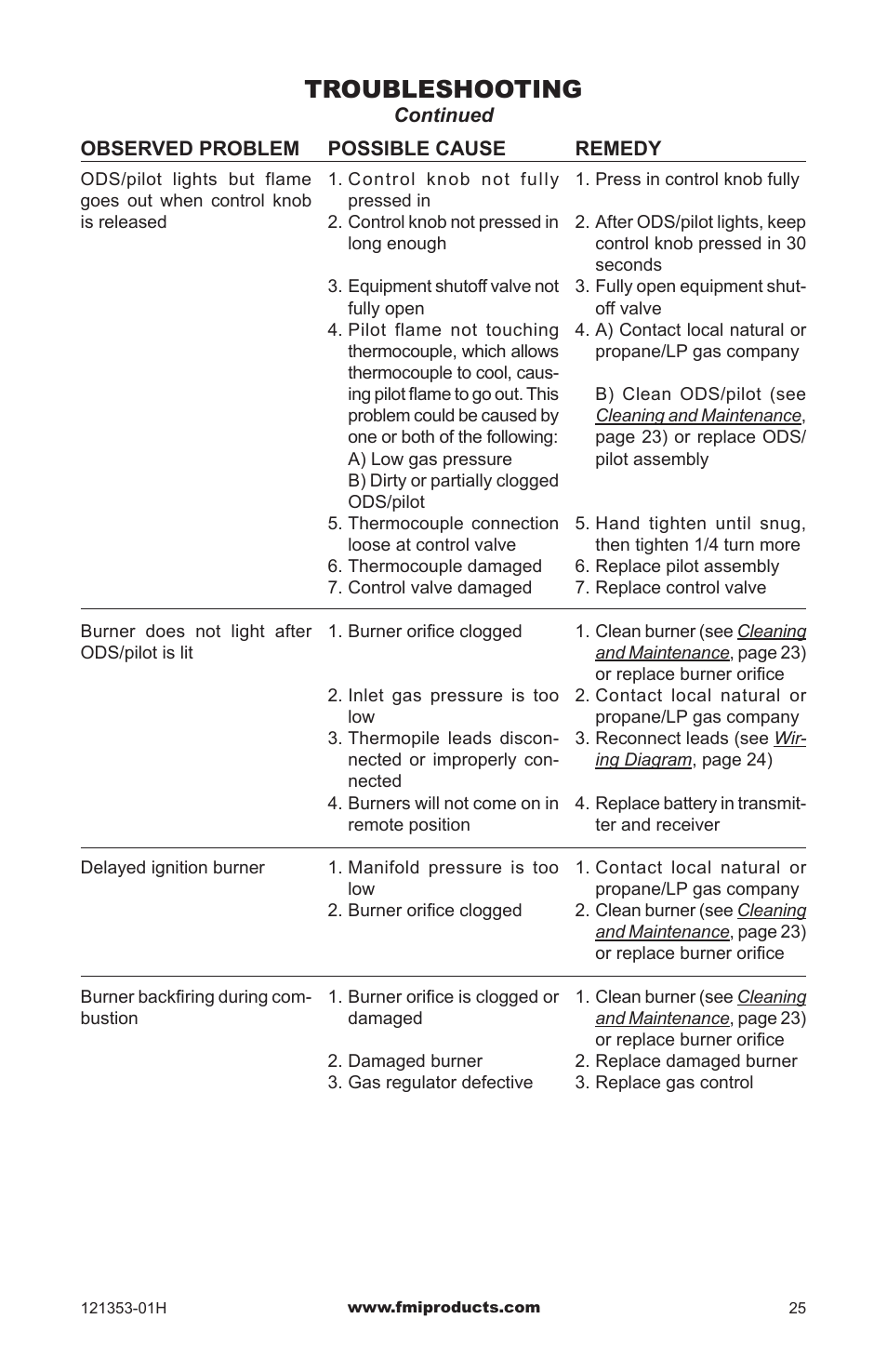 Troubleshooting | FMI FLAME-MAX FVFM27NR User Manual | Page 25 / 36