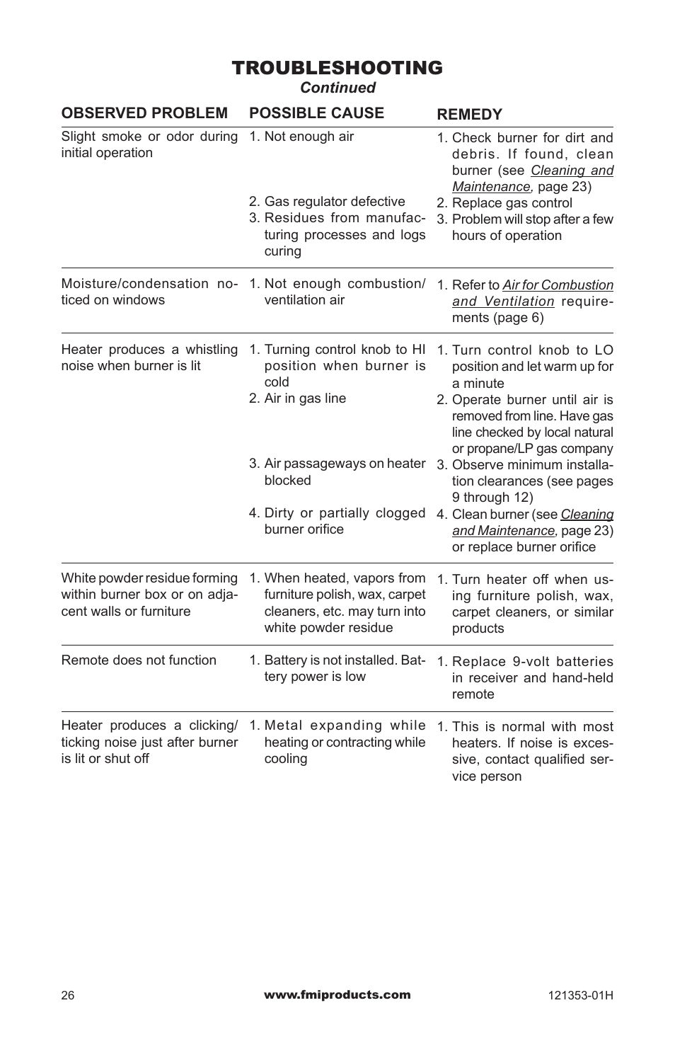 Troubleshooting | FMI FLAME-MAX FVFM27NR User Manual | Page 26 / 36