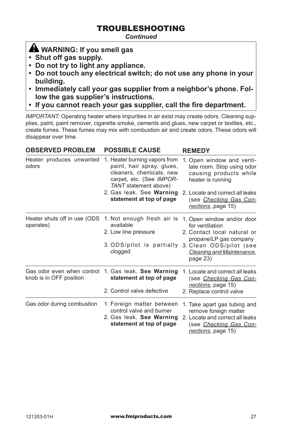 Troubleshooting | FMI FLAME-MAX FVFM27NR User Manual | Page 27 / 36