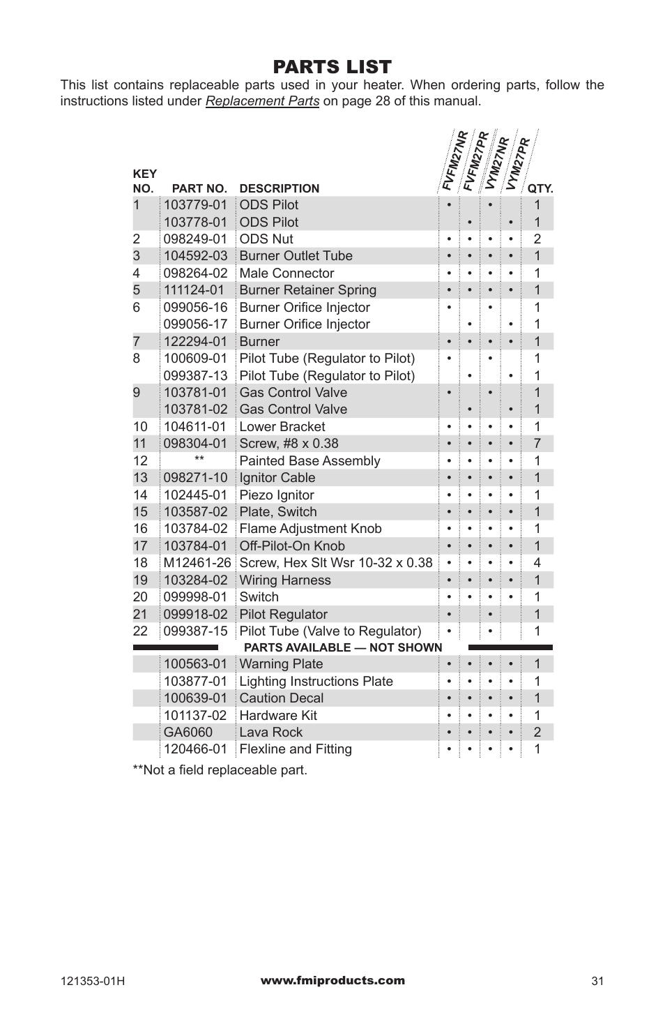 Parts list | FMI FLAME-MAX FVFM27NR User Manual | Page 31 / 36