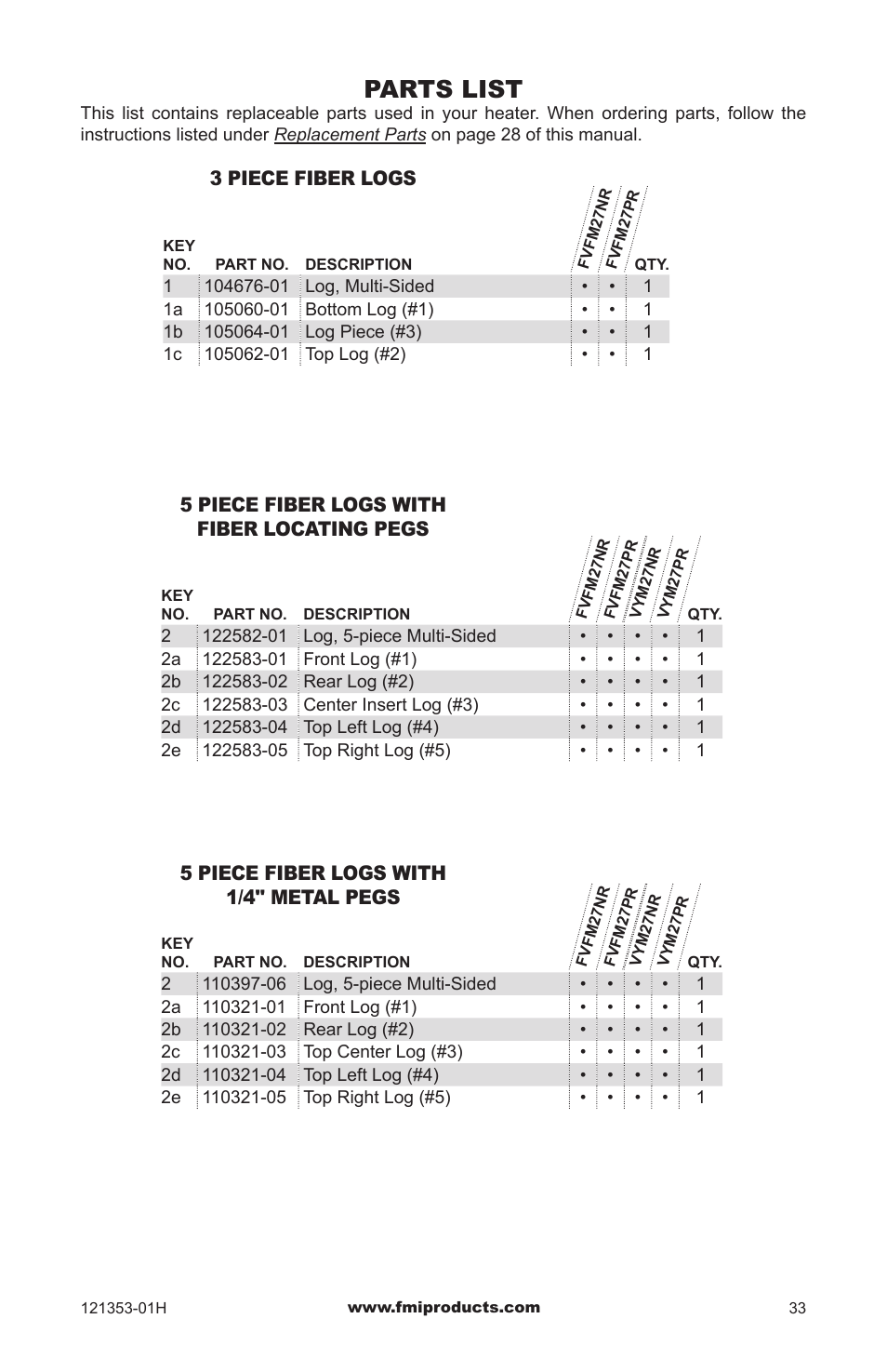 Parts list | FMI FLAME-MAX FVFM27NR User Manual | Page 33 / 36