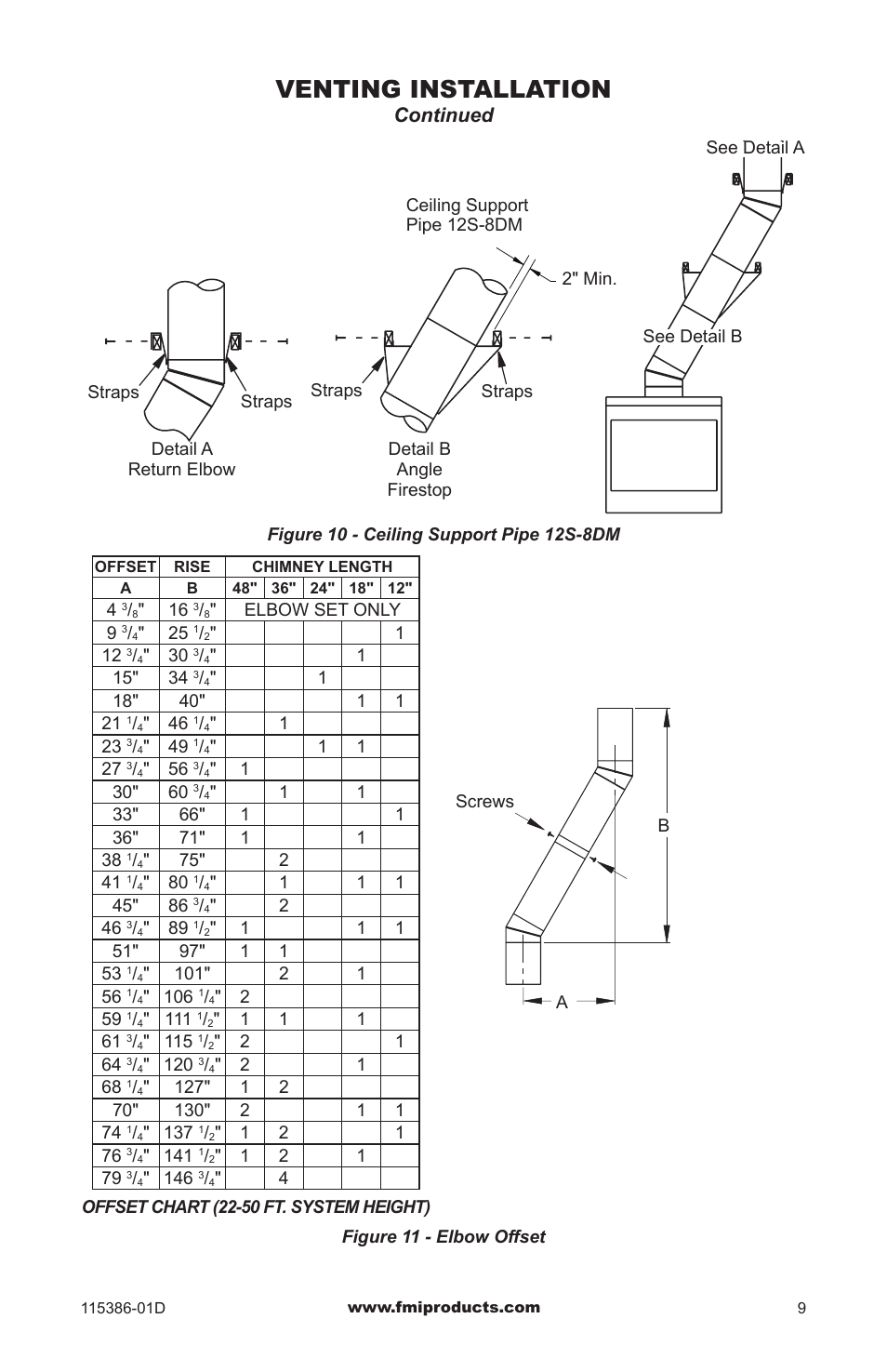 Venting installation, Continued | FMI COMFORT FLAME B42LI-M User Manual | Page 9 / 20