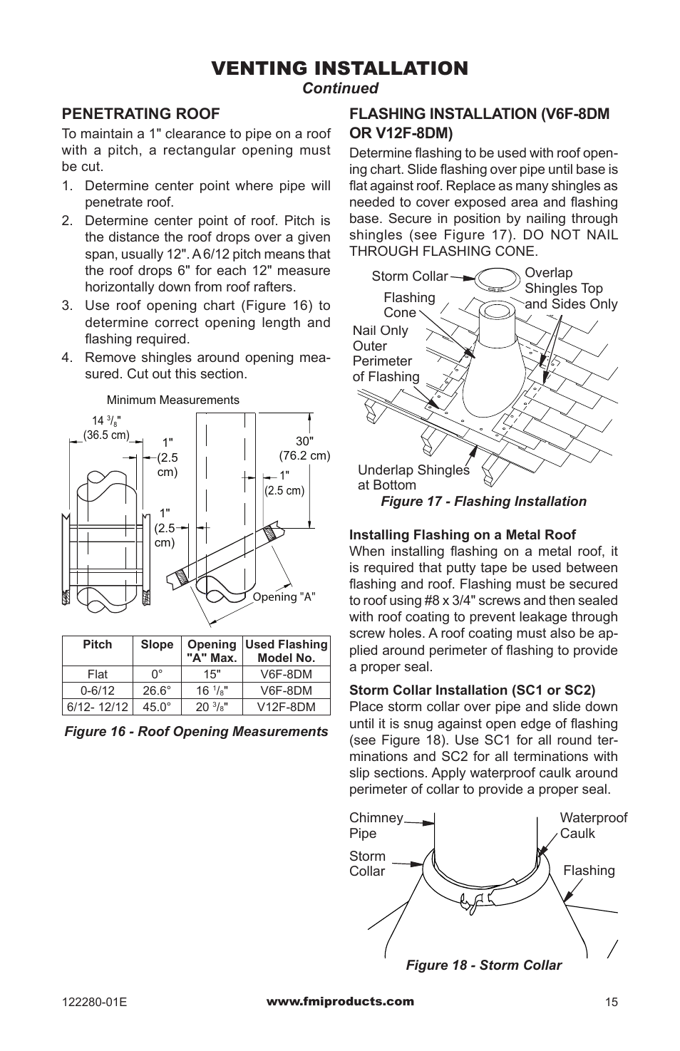 Venting installation | FMI BVC-50Y User Manual | Page 15 / 44