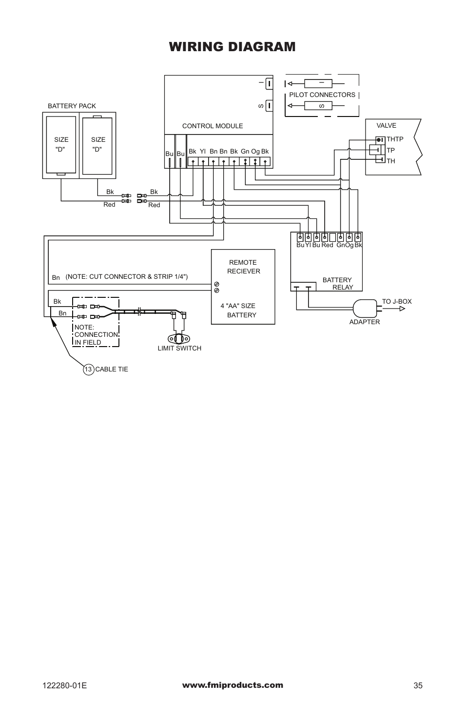 Wiring diagram | FMI BVC-50Y User Manual | Page 35 / 44