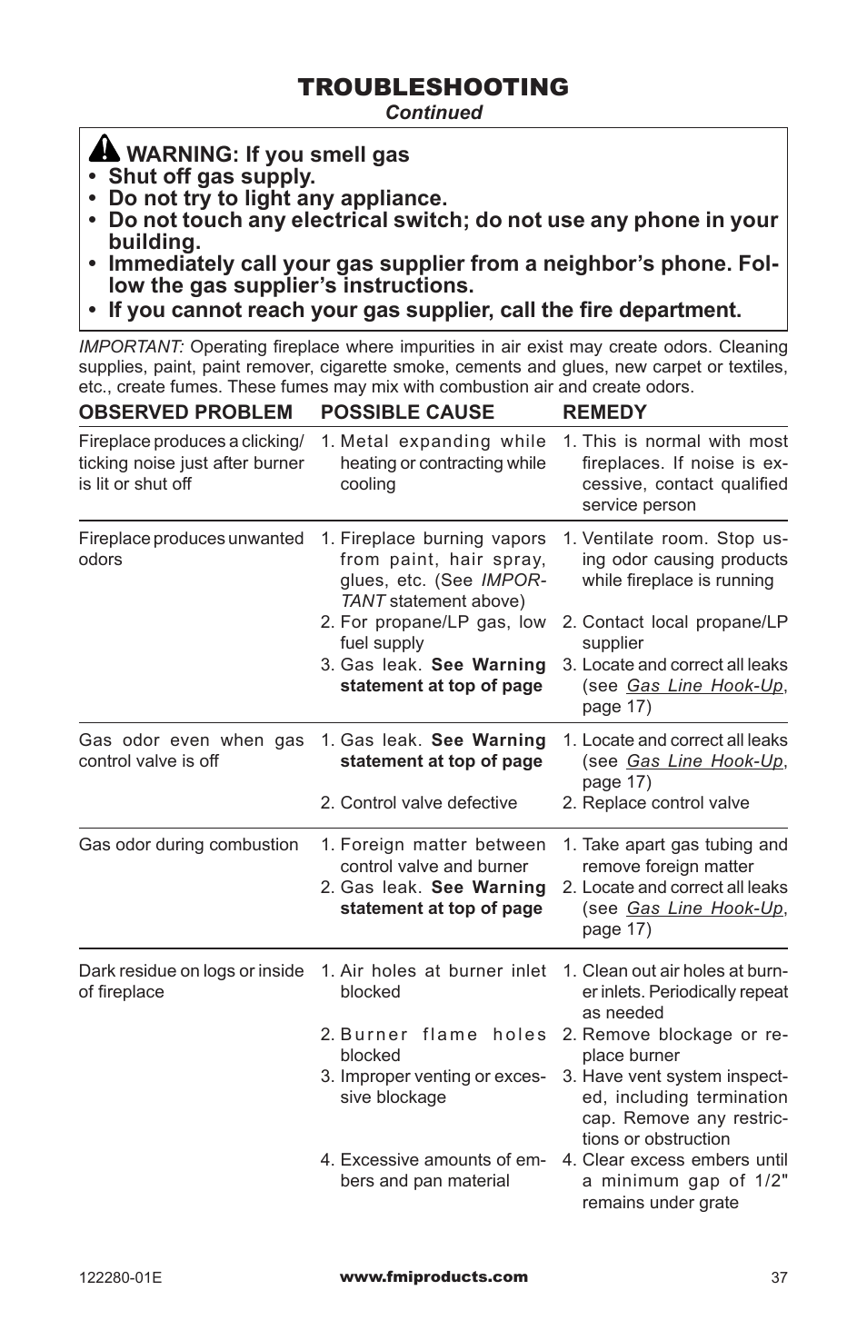 Troubleshooting | FMI BVC-50Y User Manual | Page 37 / 44