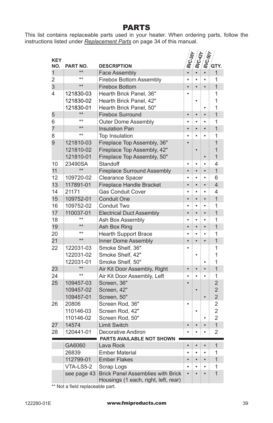 Parts | FMI BVC-50Y User Manual | Page 39 / 44
