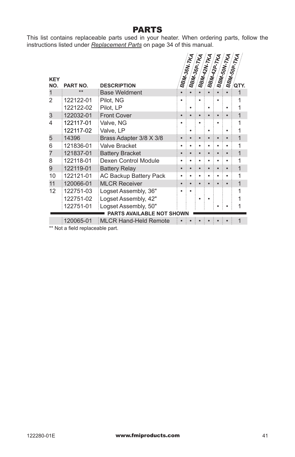 Parts | FMI BVC-50Y User Manual | Page 41 / 44