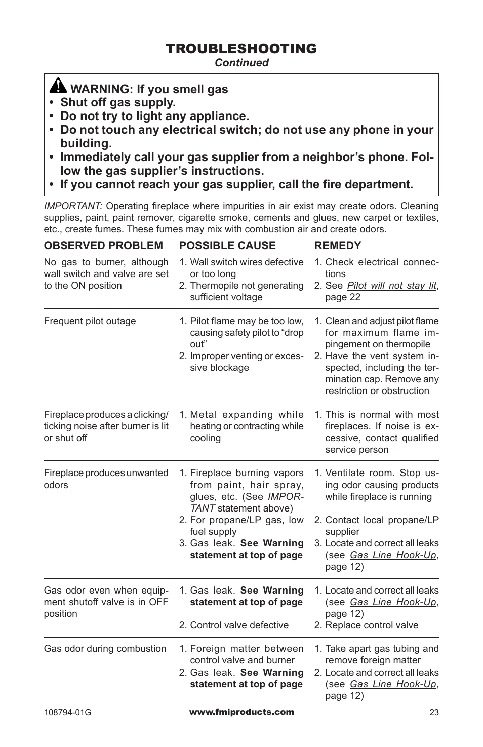Troubleshooting | FMI PFS P324E User Manual | Page 23 / 32