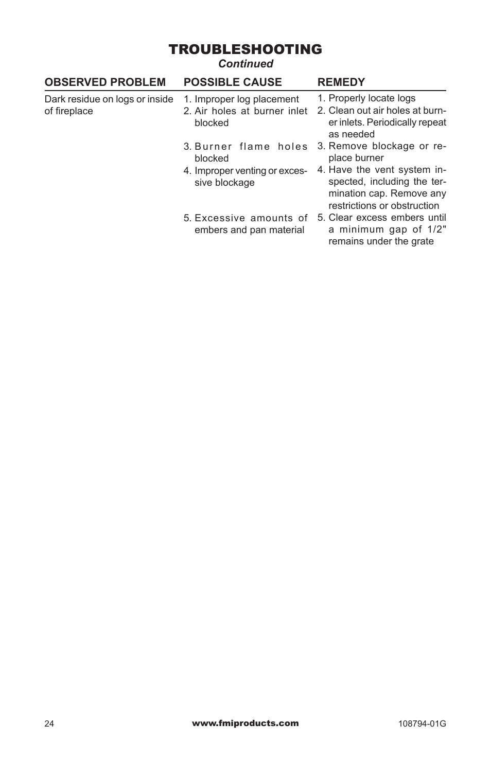 Troubleshooting | FMI PFS P324E User Manual | Page 24 / 32