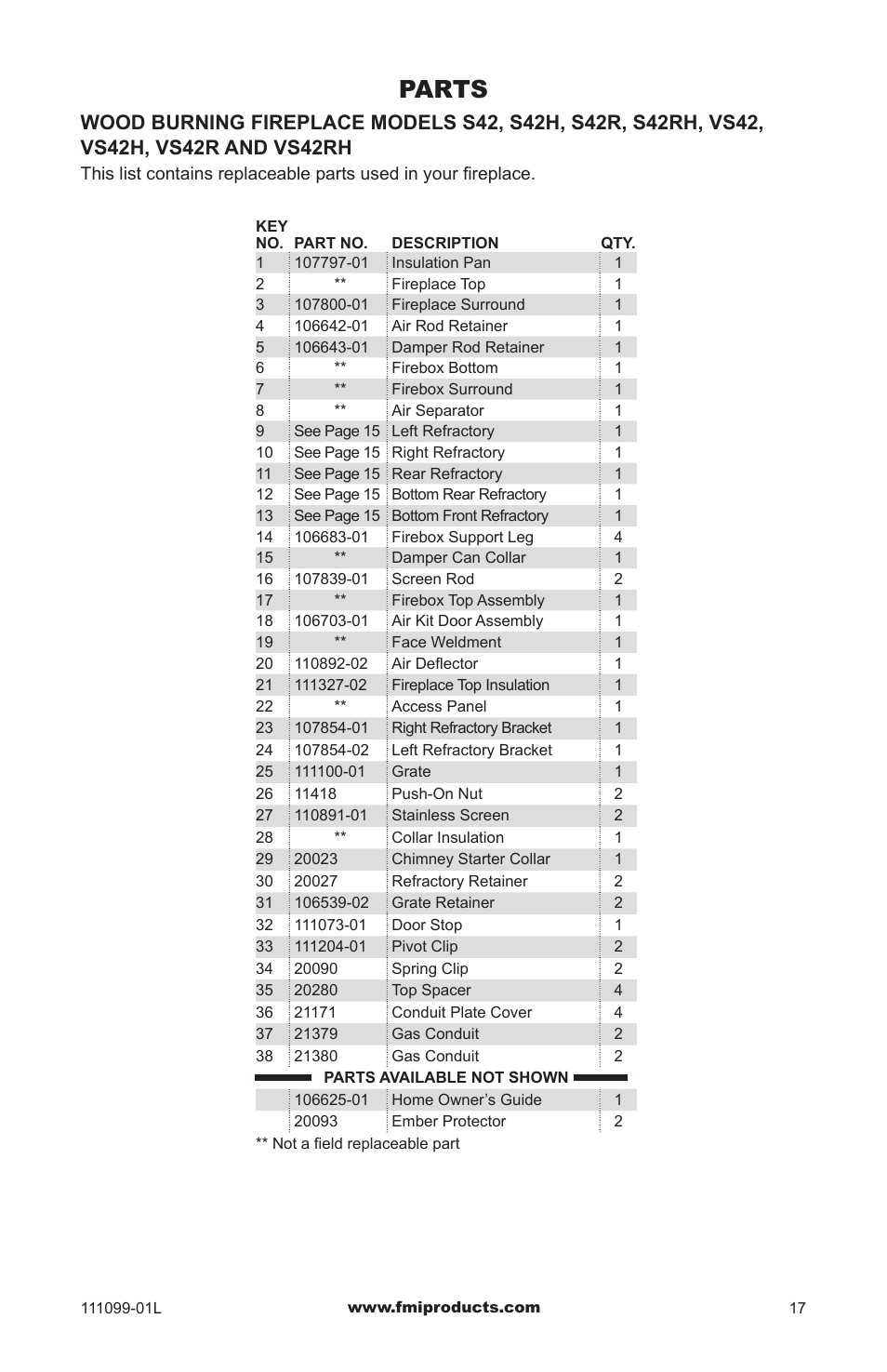 Parts | FMI S42 User Manual | Page 17 / 20