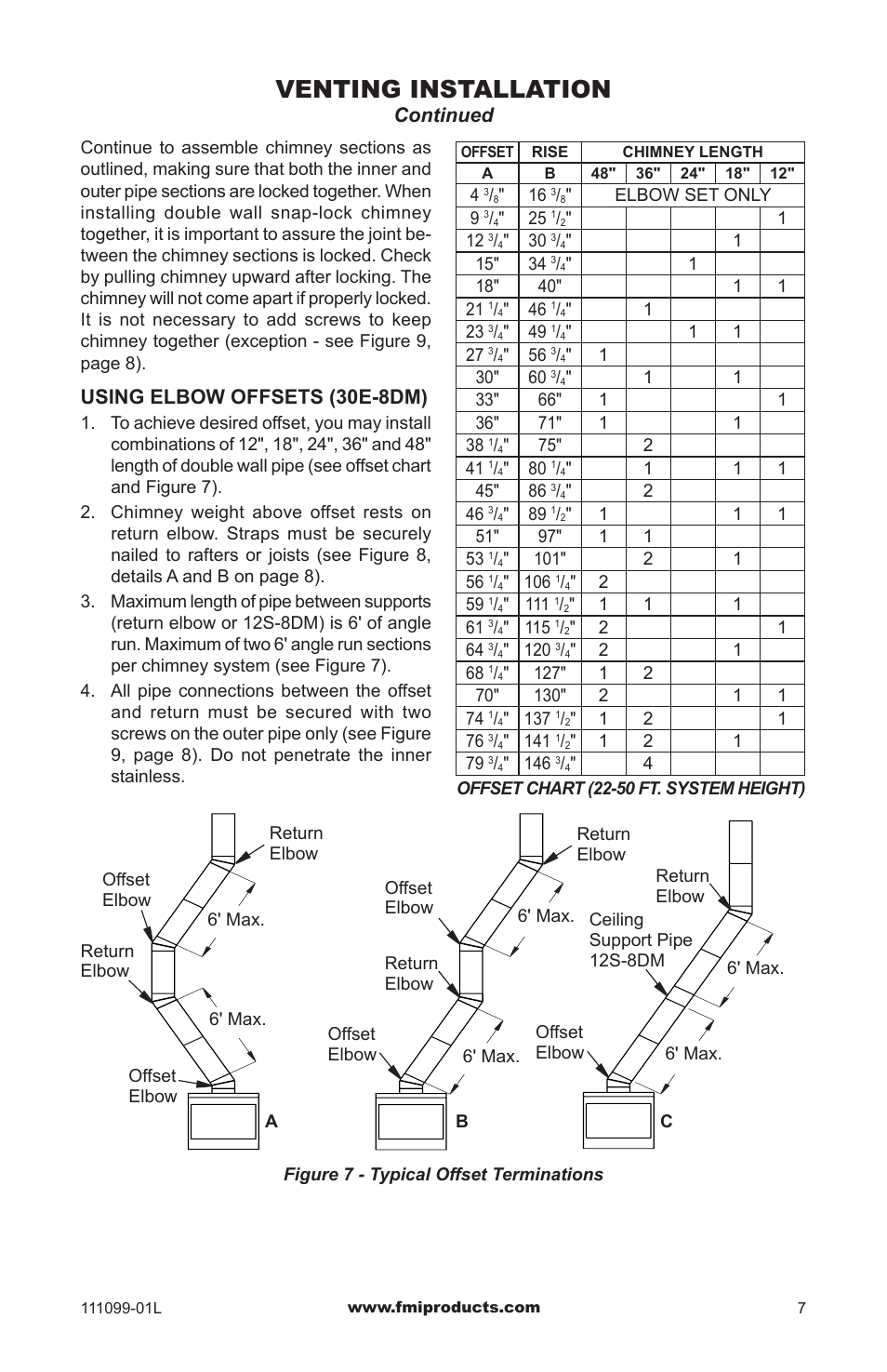 Venting installation, Continued, Using elbow offsets (30e-8dm) | FMI S42 User Manual | Page 7 / 20