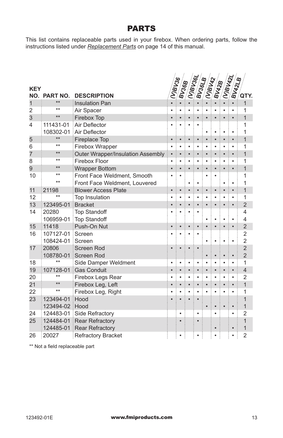Parts | FMI BV42L(B) User Manual | Page 13 / 16