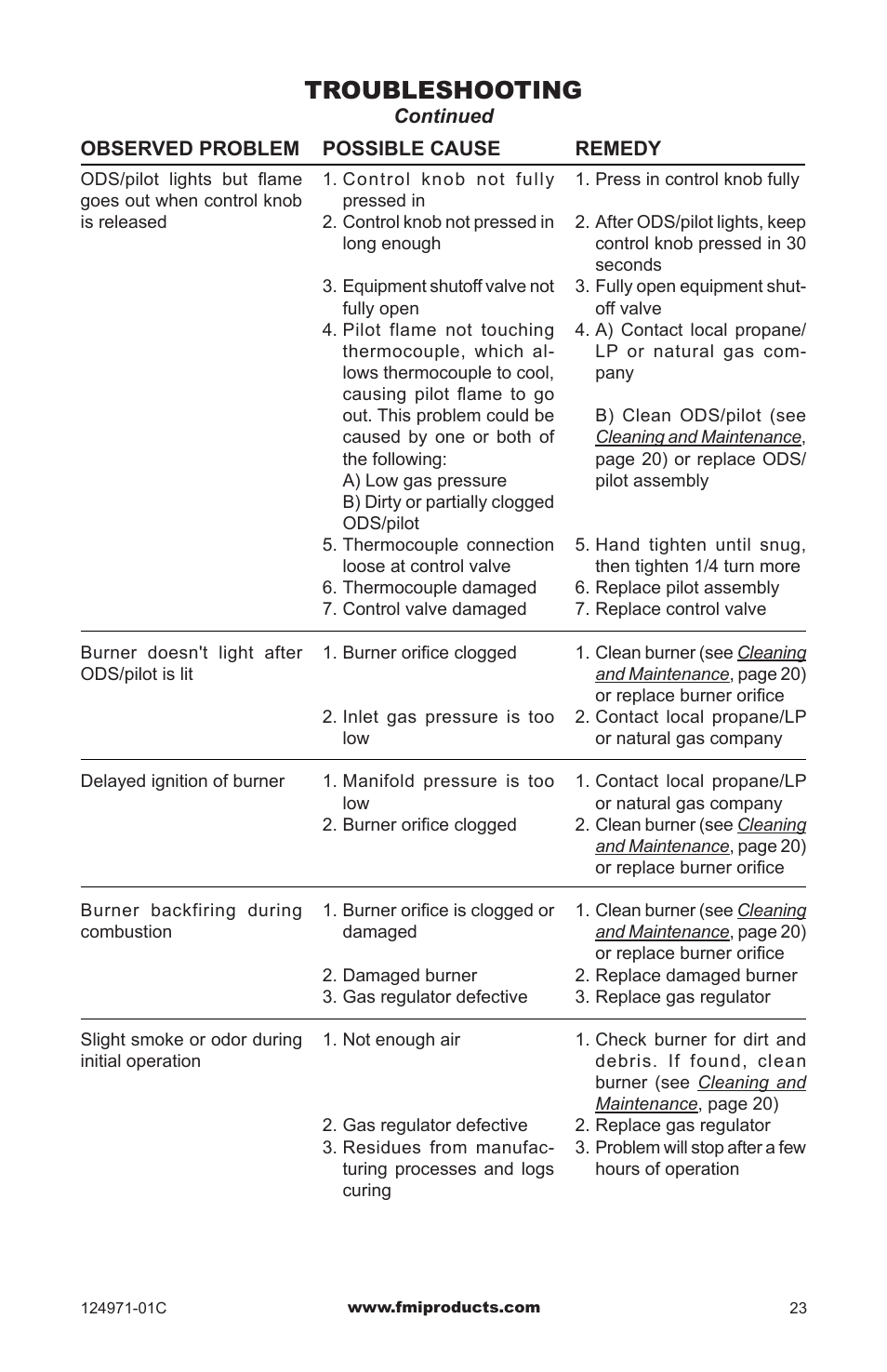 Troubleshooting | FMI CCL3018PTA/NTA User Manual | Page 23 / 32