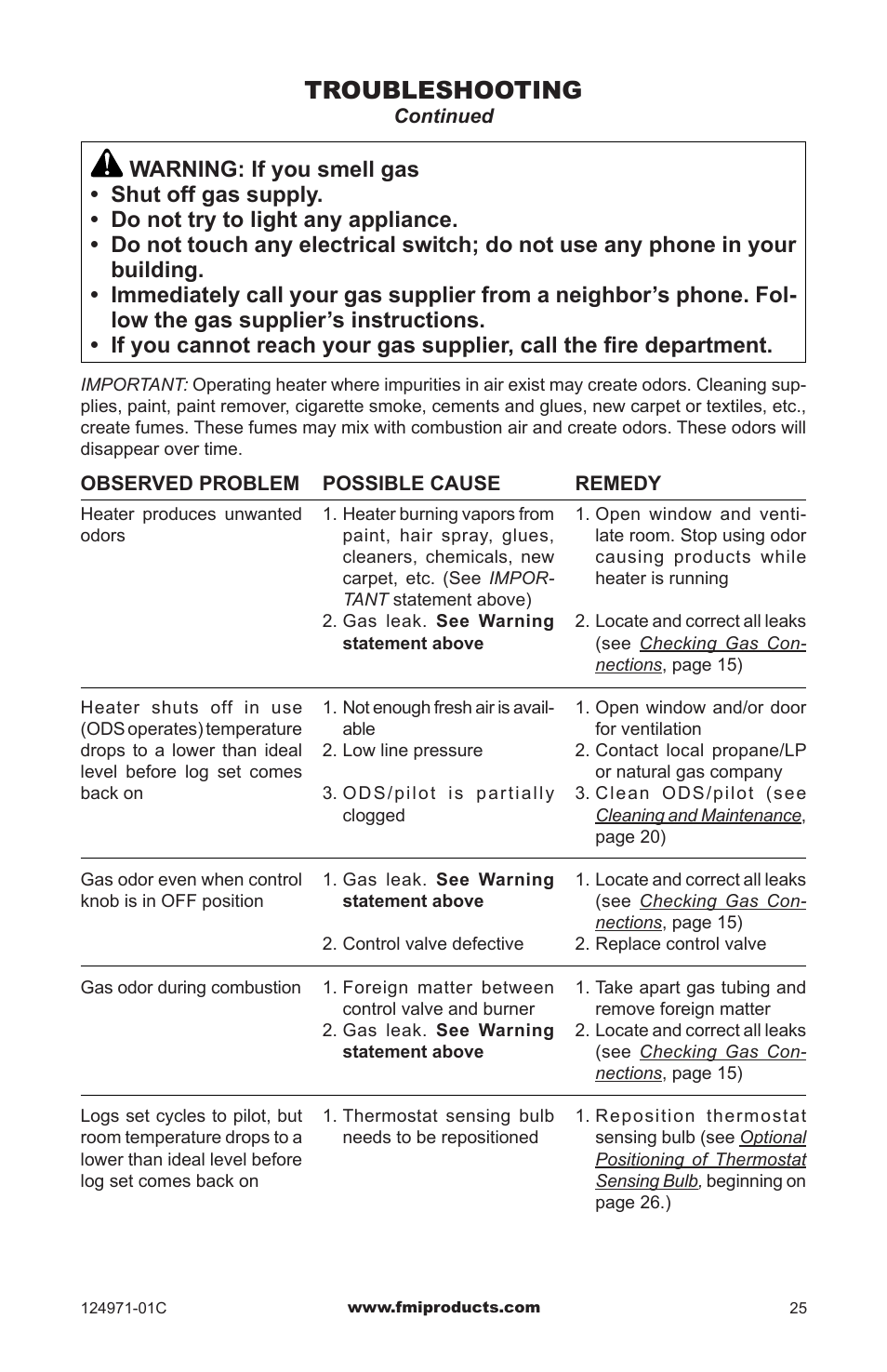 Troubleshooting | FMI CCL3018PTA/NTA User Manual | Page 25 / 32