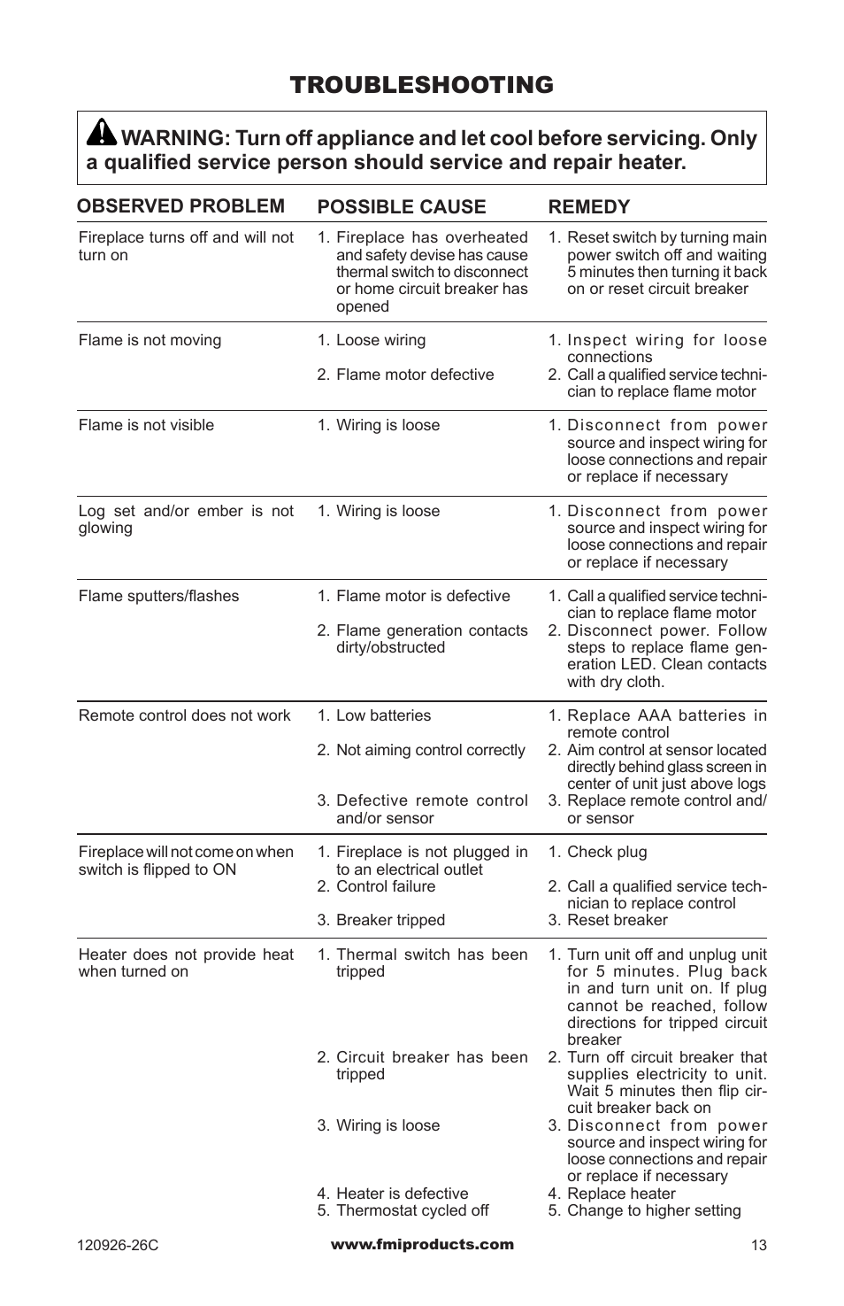 Troubleshooting | FMI CGEF23B User Manual | Page 13 / 16