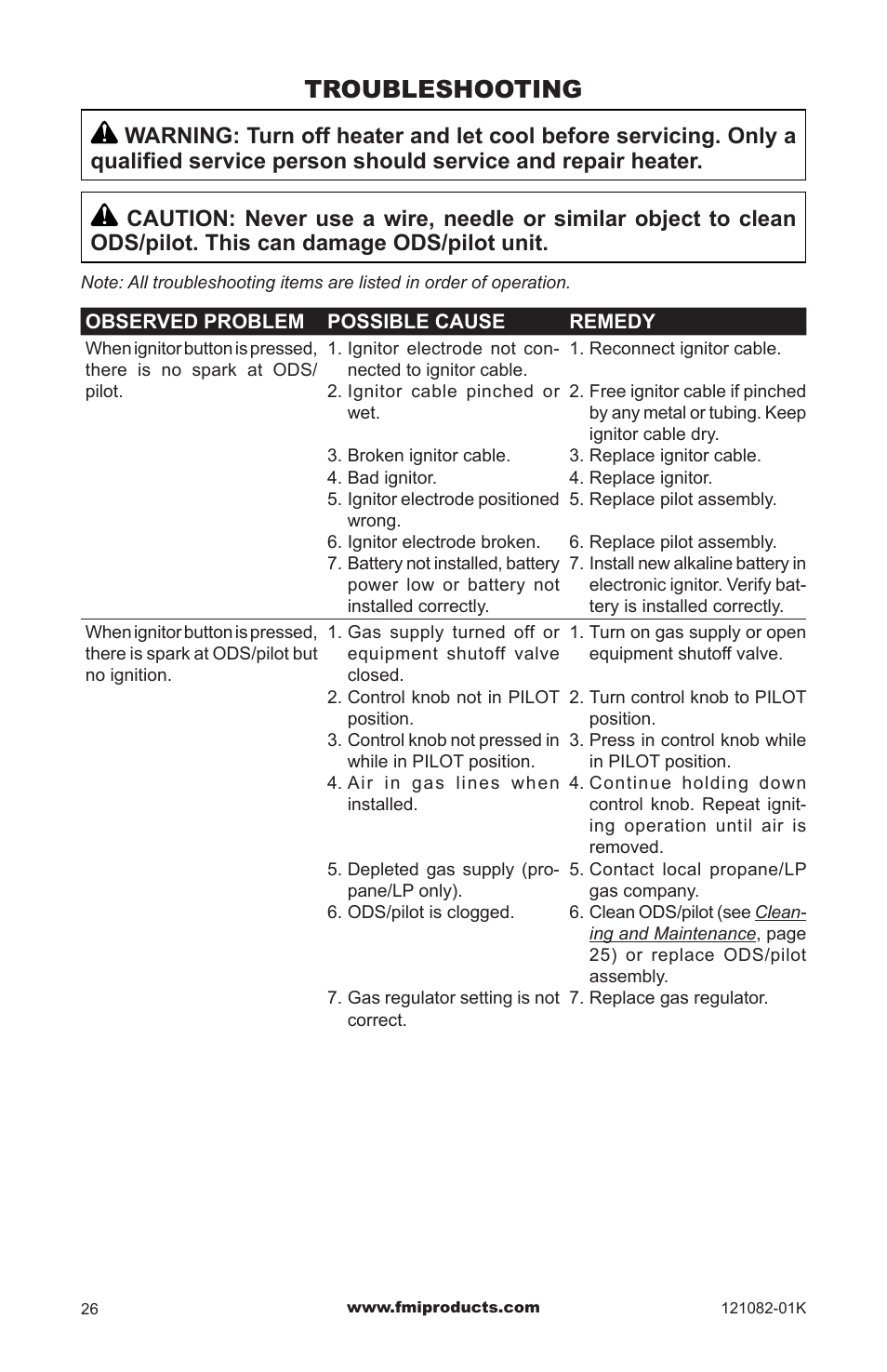Troubleshooting | FMI VSGF36NRC User Manual | Page 26 / 36