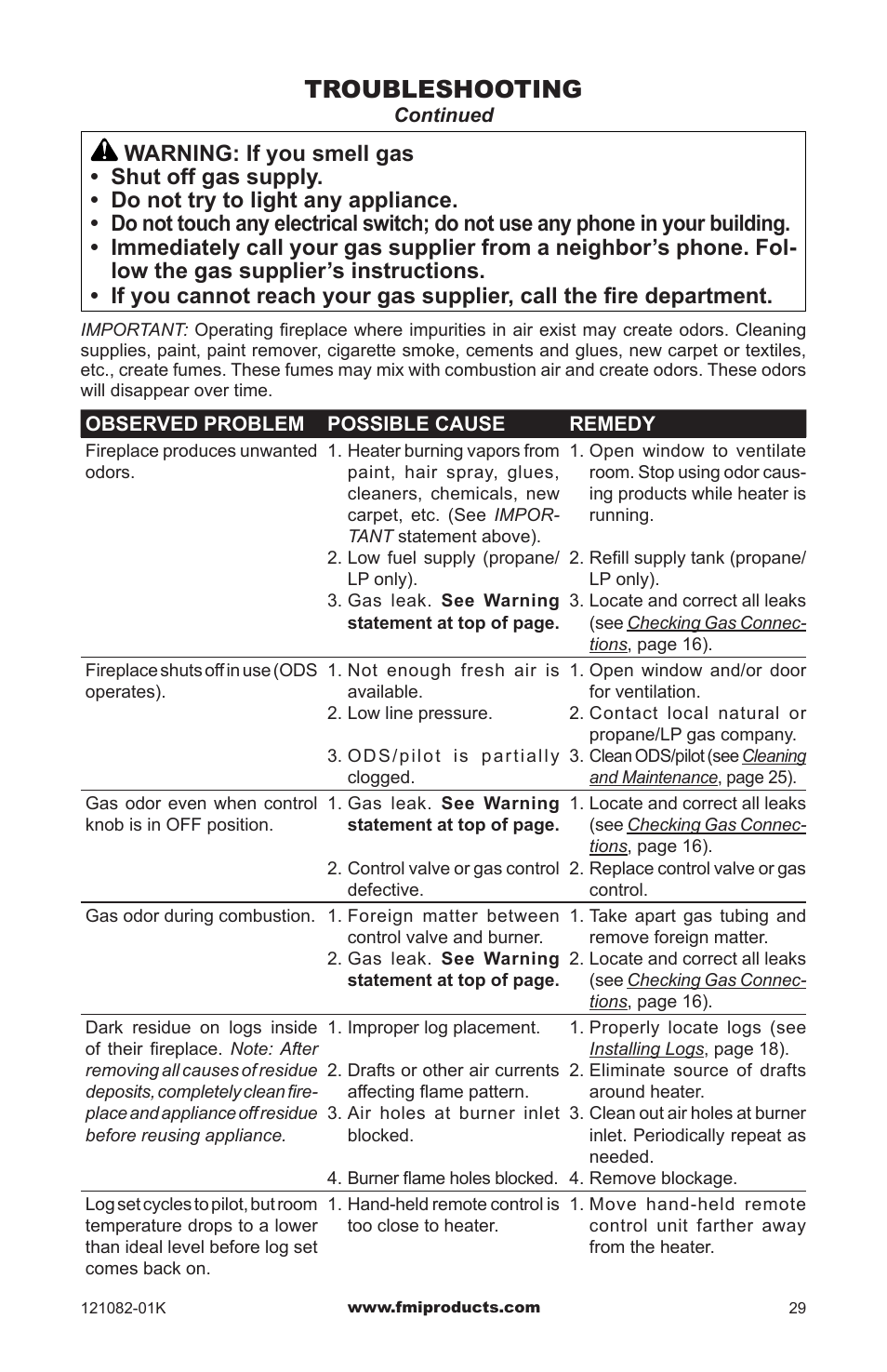 Troubleshooting | FMI VSGF36NRC User Manual | Page 29 / 36