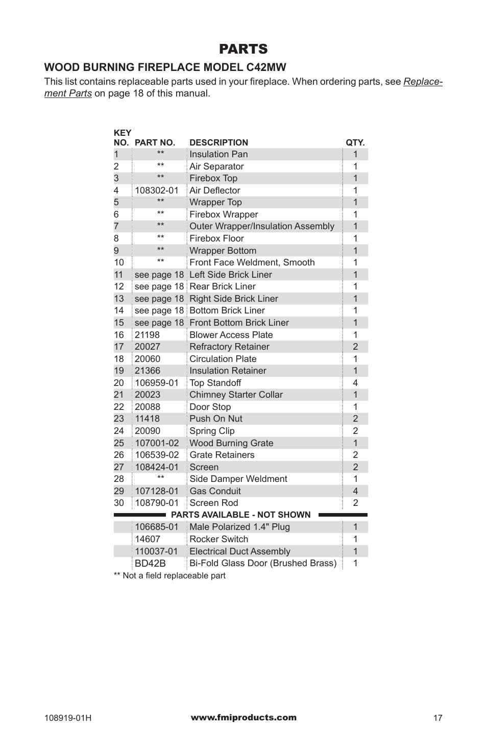 Parts | FMI C42MW User Manual | Page 17 / 20