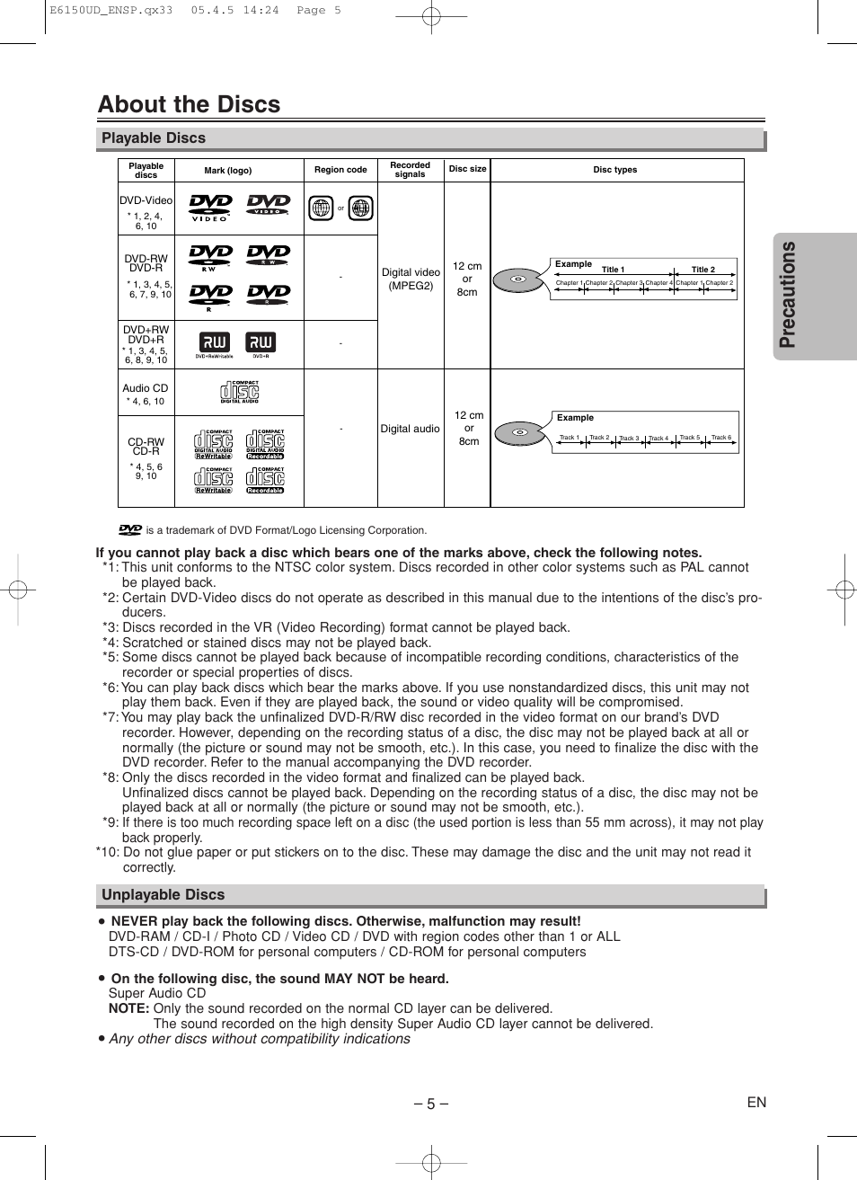 About the discs, Precautions, Playable discs unplayable discs | FUNAI MSD125 User Manual | Page 5 / 20