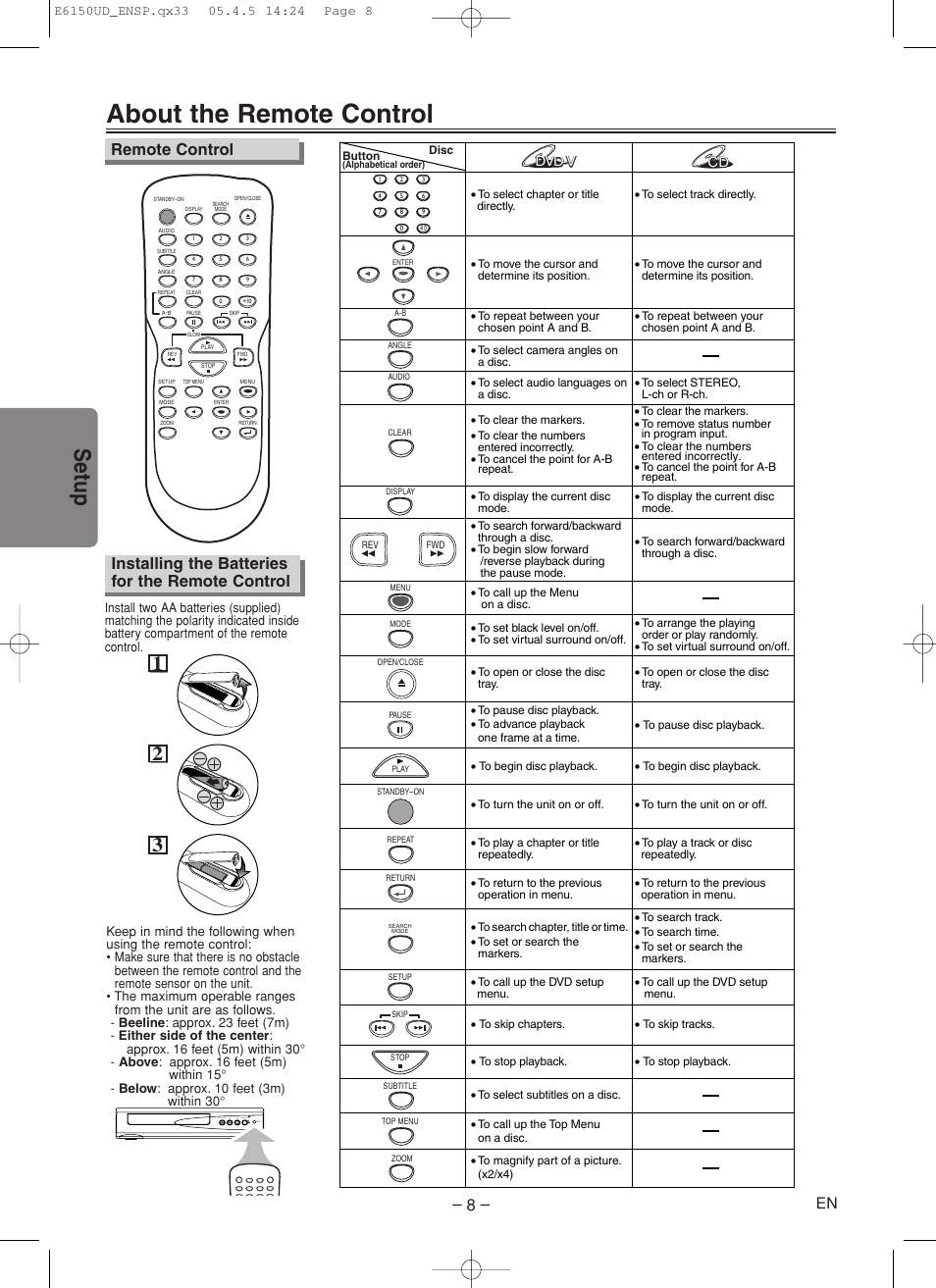 About the remote control, Setup, Installing the batteries for the remote control | Remote control, Dvd-v, Dvd-v cd cd, Ir sensor p.scan standby-on stop open/close play | FUNAI MSD125 User Manual | Page 8 / 20