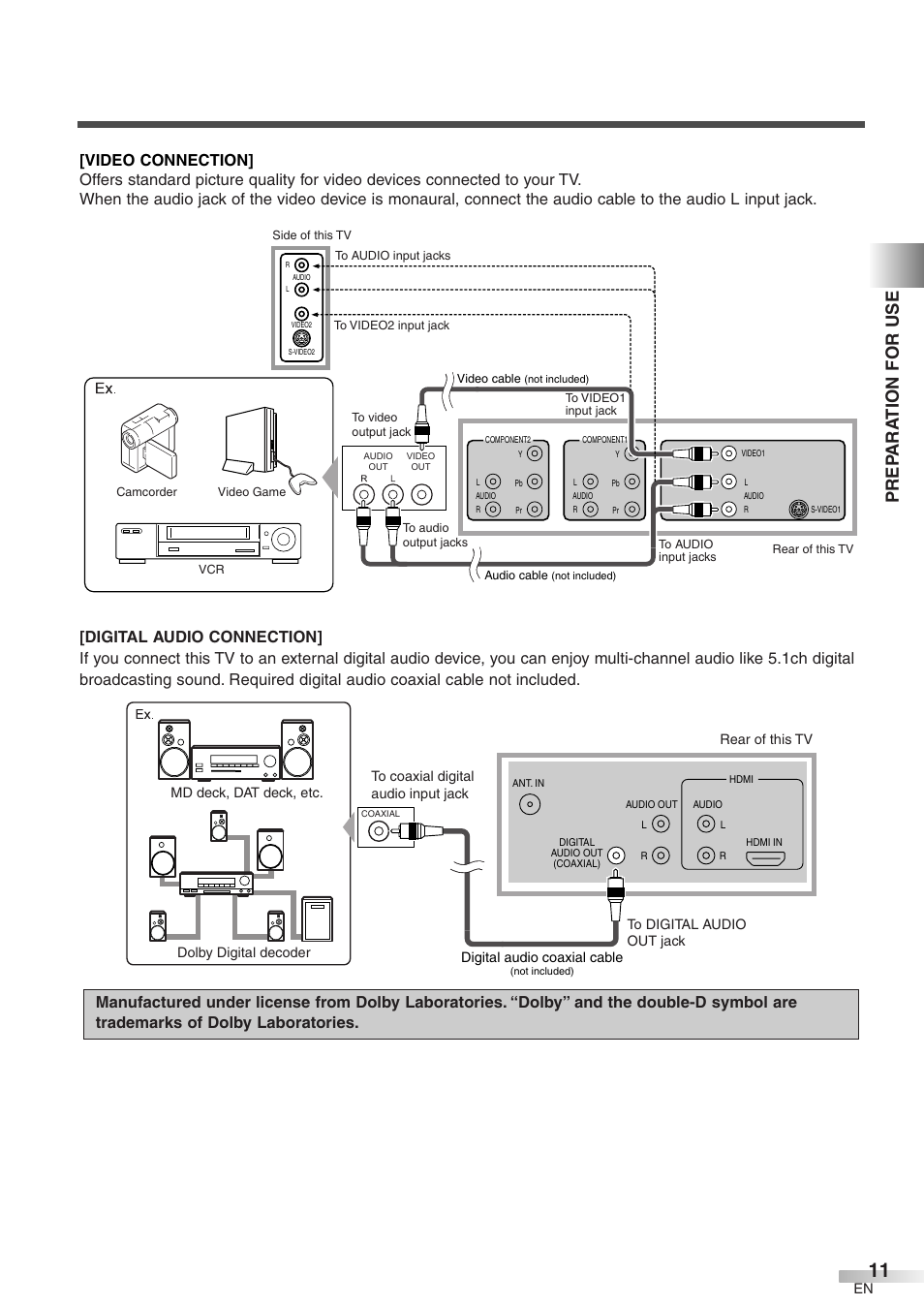 Prep ara tion for use | FUNAI CIWP4206 A User Manual | Page 11 / 40