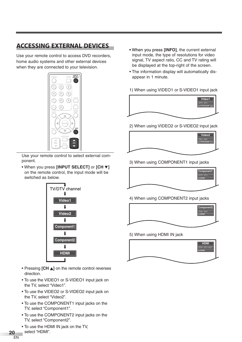 Accessing external devices, Video1 video2 component1 component2 hdmi | FUNAI CIWP4206 A User Manual | Page 20 / 40