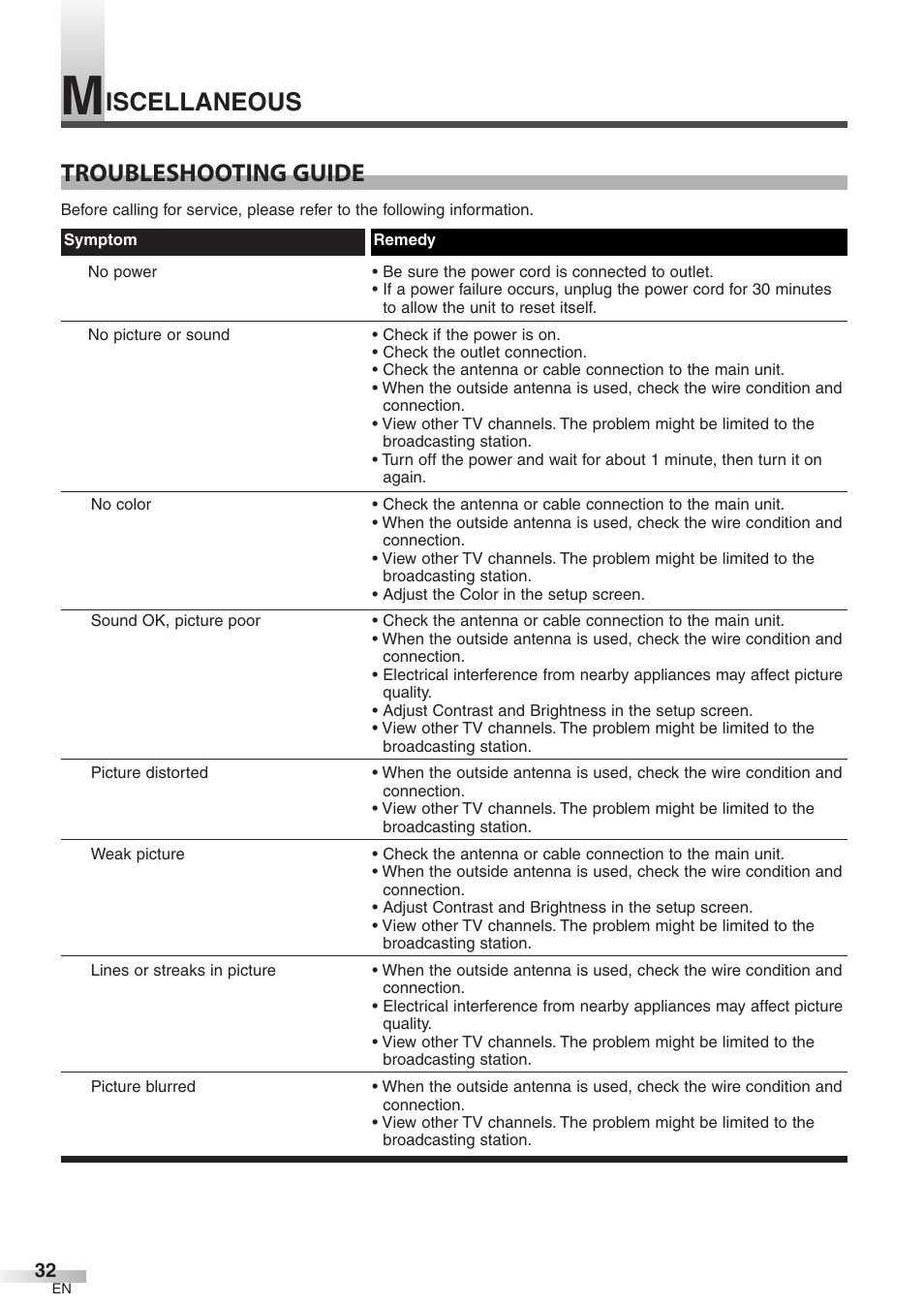 Troubleshooting guide, Iscellaneous | FUNAI CIWP4206 A User Manual | Page 32 / 40