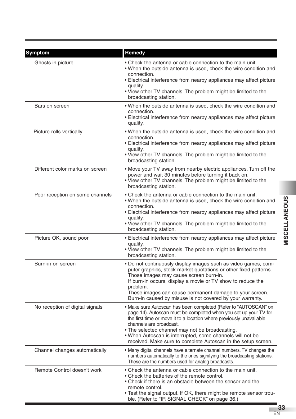 FUNAI CIWP4206 A User Manual | Page 33 / 40