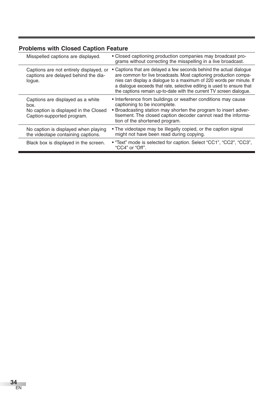 Problems with closed caption feature | FUNAI CIWP4206 A User Manual | Page 34 / 40