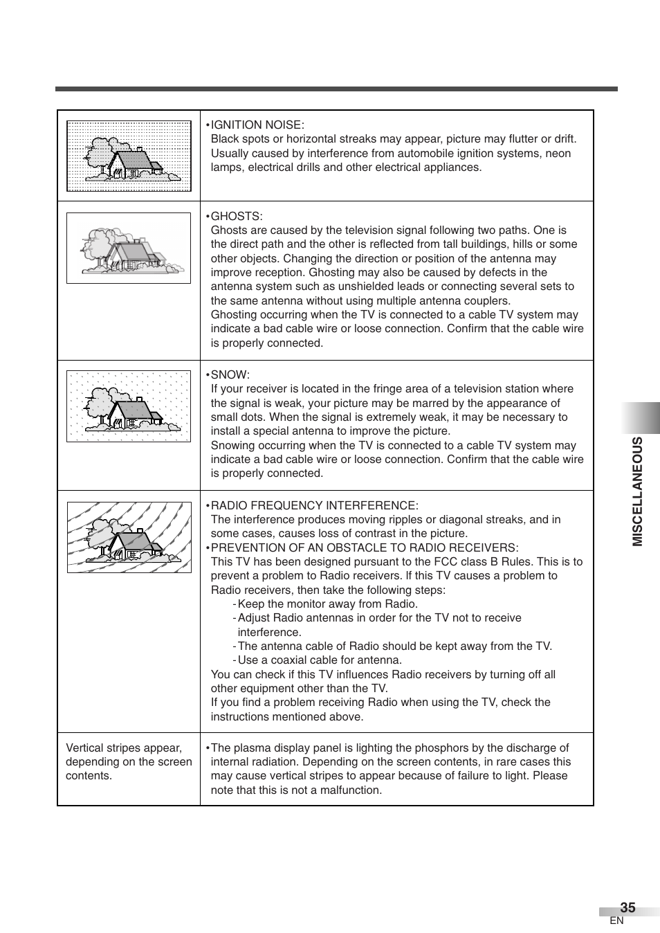 FUNAI CIWP4206 A User Manual | Page 35 / 40