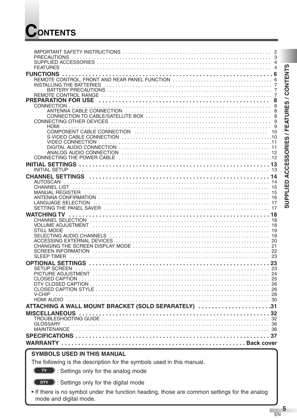 Ontents | FUNAI CIWP4206 A User Manual | Page 5 / 40