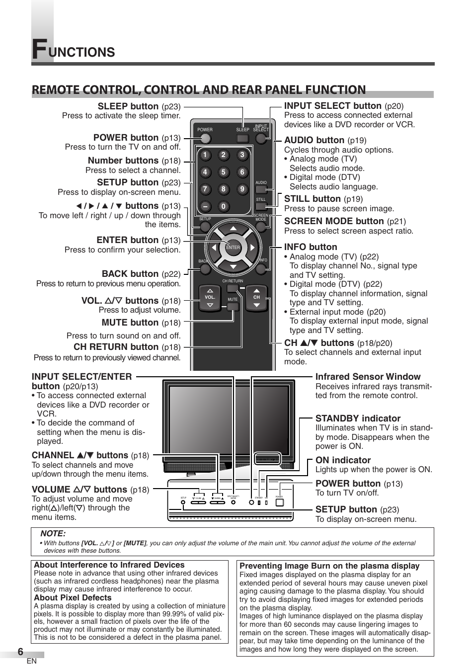 FUNAI CIWP4206 A User Manual | Page 6 / 40