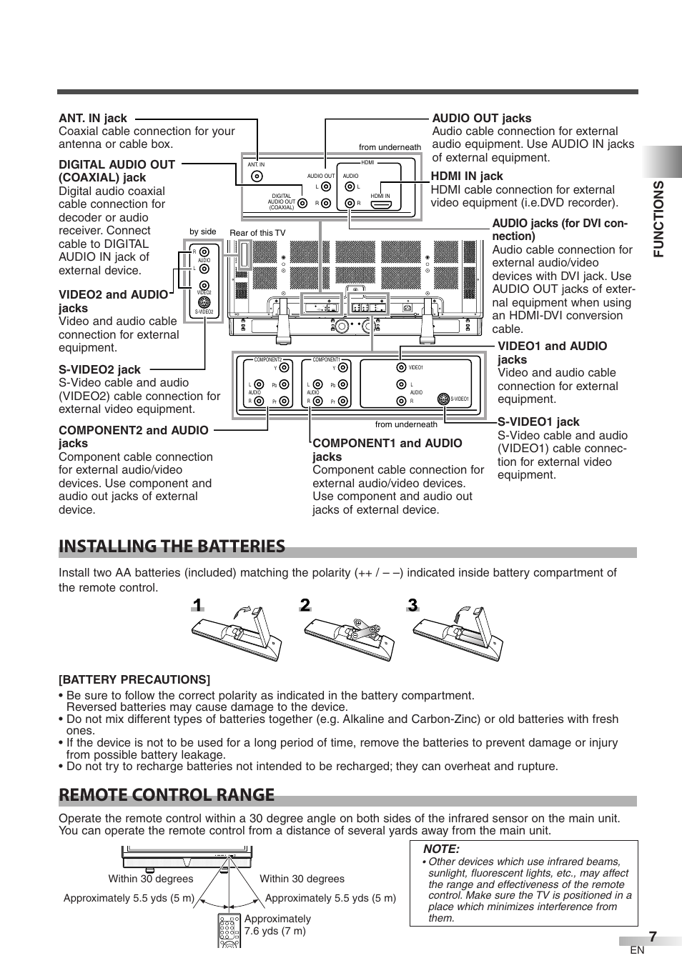 Installing the batteries, Remote control range, Functions | FUNAI CIWP4206 A User Manual | Page 7 / 40