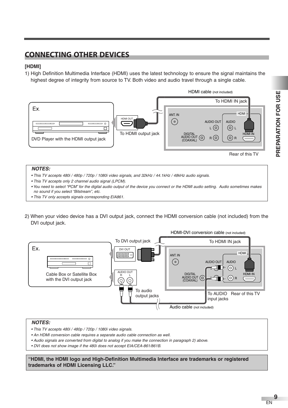 Connecting other devices, Prep ara tion for use | FUNAI CIWP4206 A User Manual | Page 9 / 40