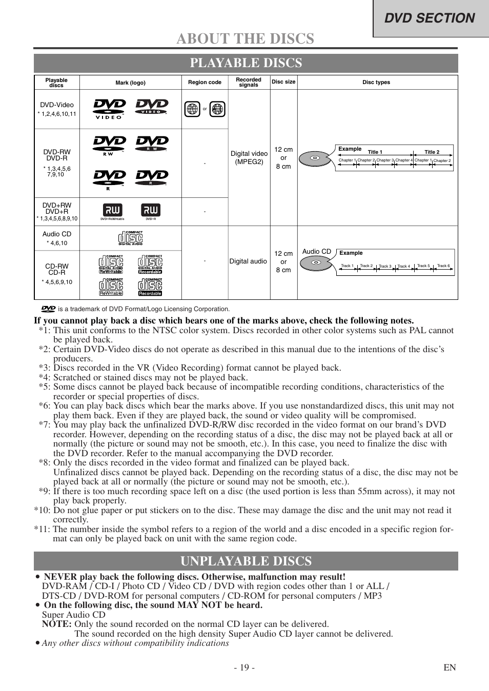 Disc information, About the discs, Playable discs unplayable discs | 19 - en, Any other discs without compatibility indications | FUNAI WV20D5 User Manual | Page 19 / 40