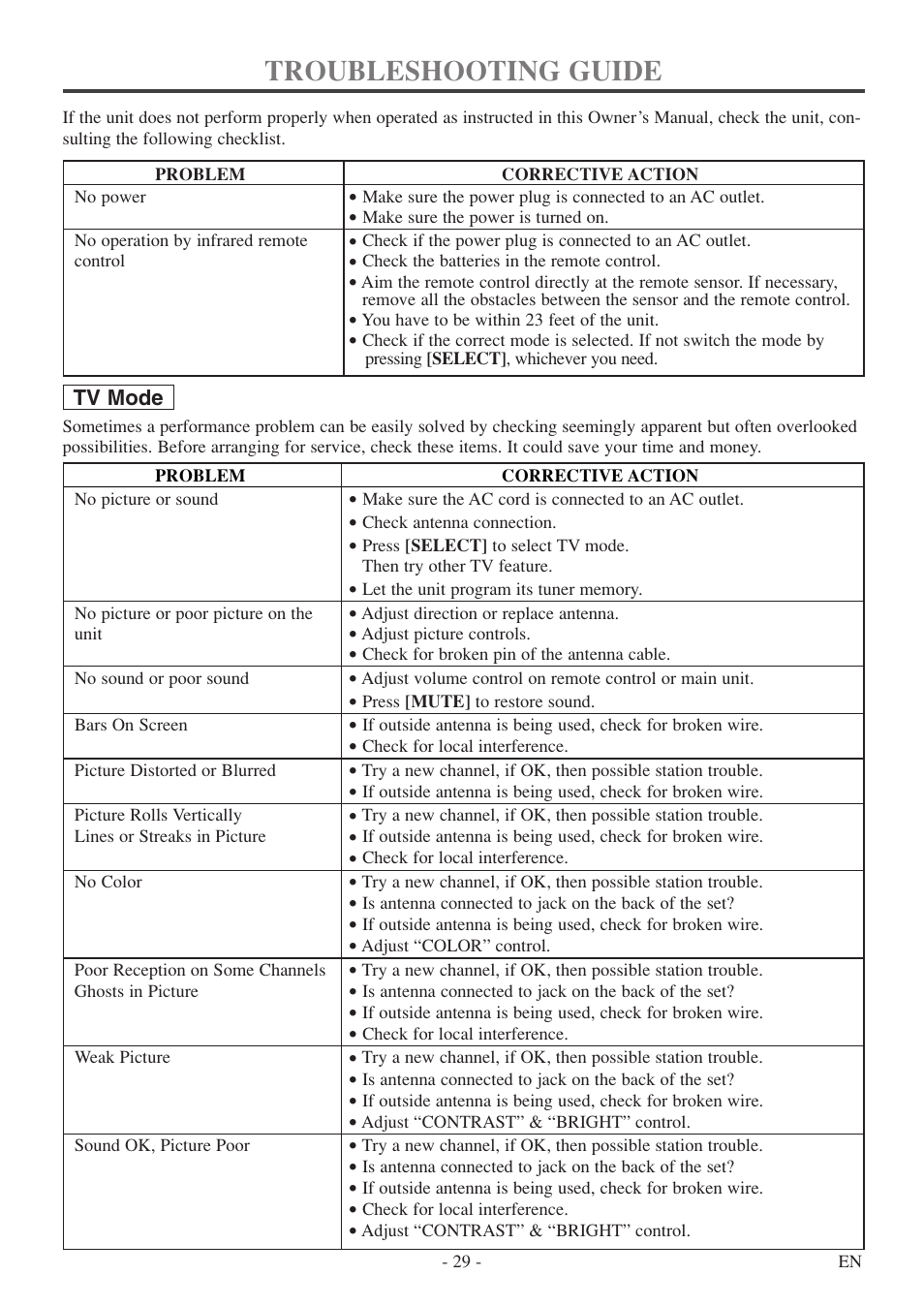 Troubleshooting, Troubleshooting guide | FUNAI WV20D5 User Manual | Page 29 / 40