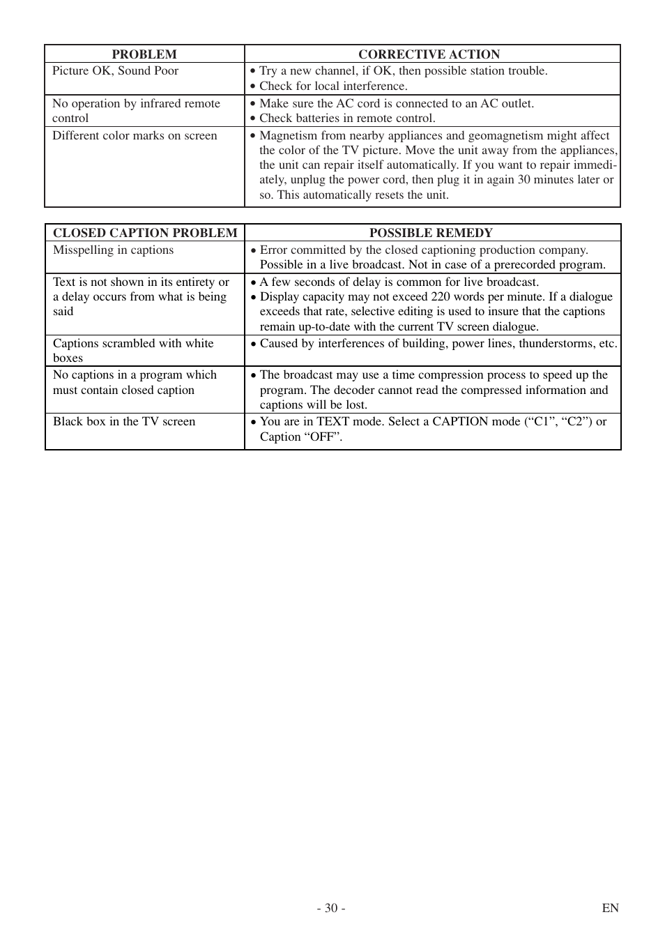 FUNAI WV20D5 User Manual | Page 30 / 40