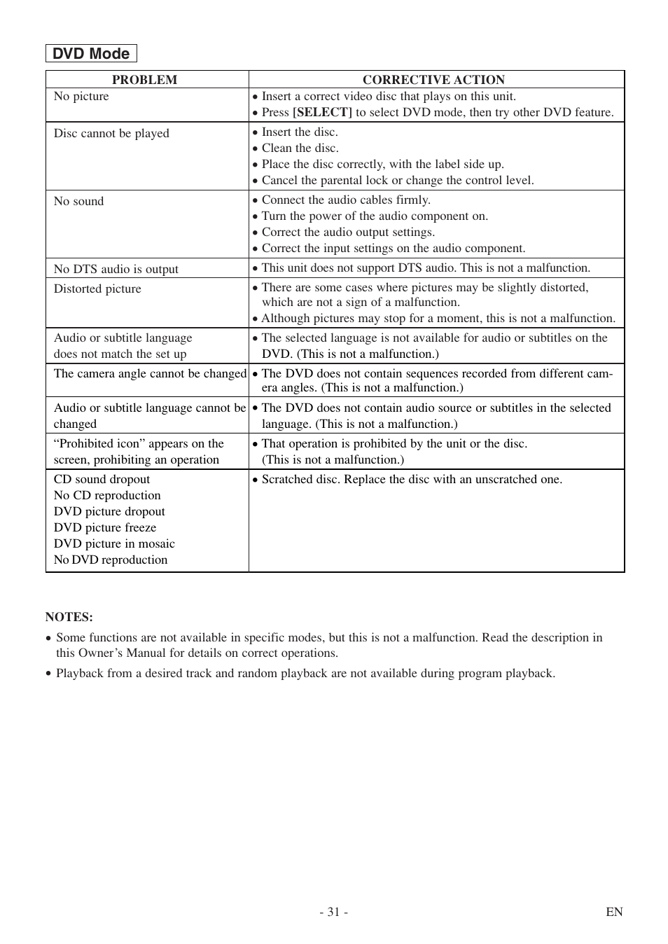 FUNAI WV20D5 User Manual | Page 31 / 40