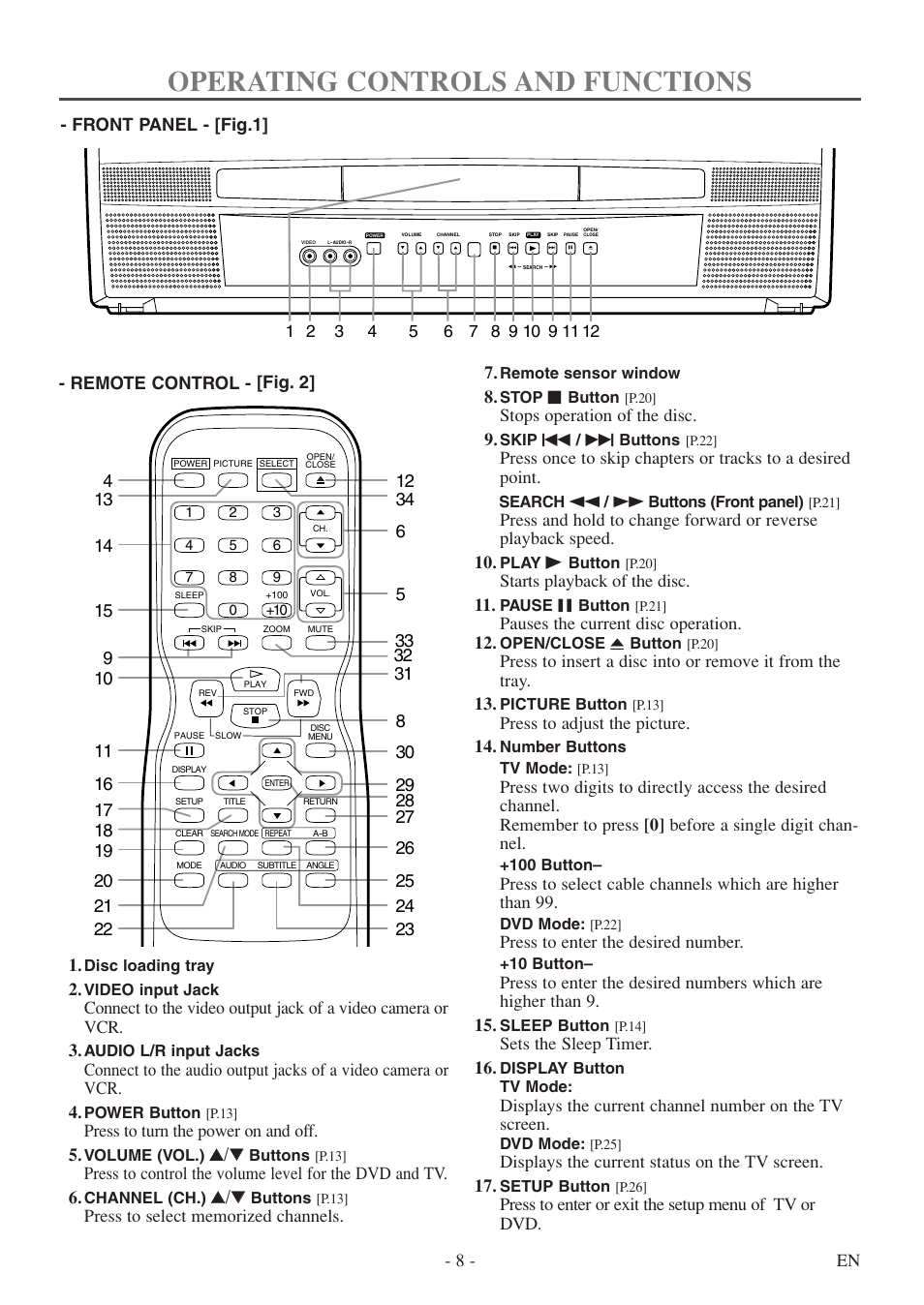 Operating controls and functions, 8 - en, Remote control - [fig. 2] - front panel - [fig.1 | Press to turn the power on and off. 5, Kk / l l, Stops operation of the disc. 9, Starts playback of the disc. 11, Pauses the current disc operation. 12, Press to adjust the picture. 14, Press to enter the desired number | FUNAI WV20D5 User Manual | Page 8 / 40