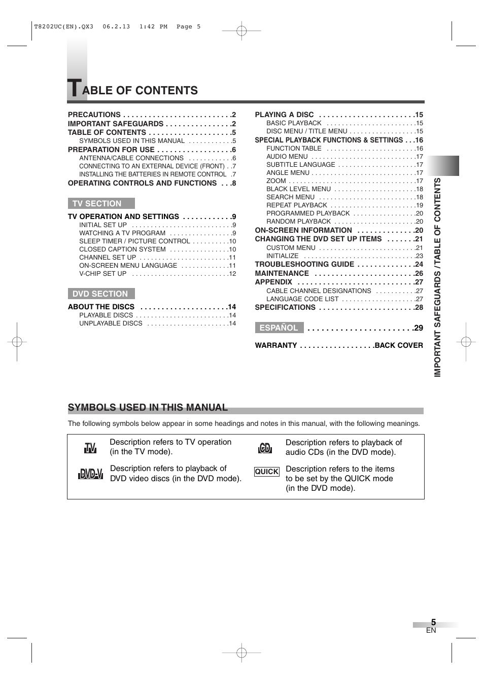 Able of contents | FUNAI MWC13D6 User Manual | Page 5 / 36