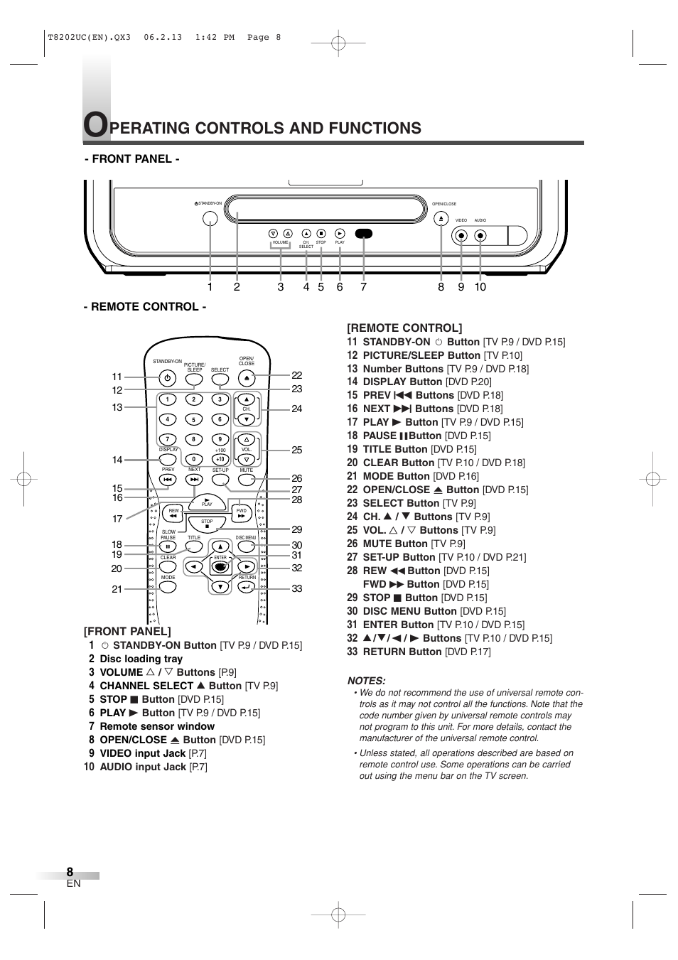 Perating controls and functions | FUNAI MWC13D6 User Manual | Page 8 / 36
