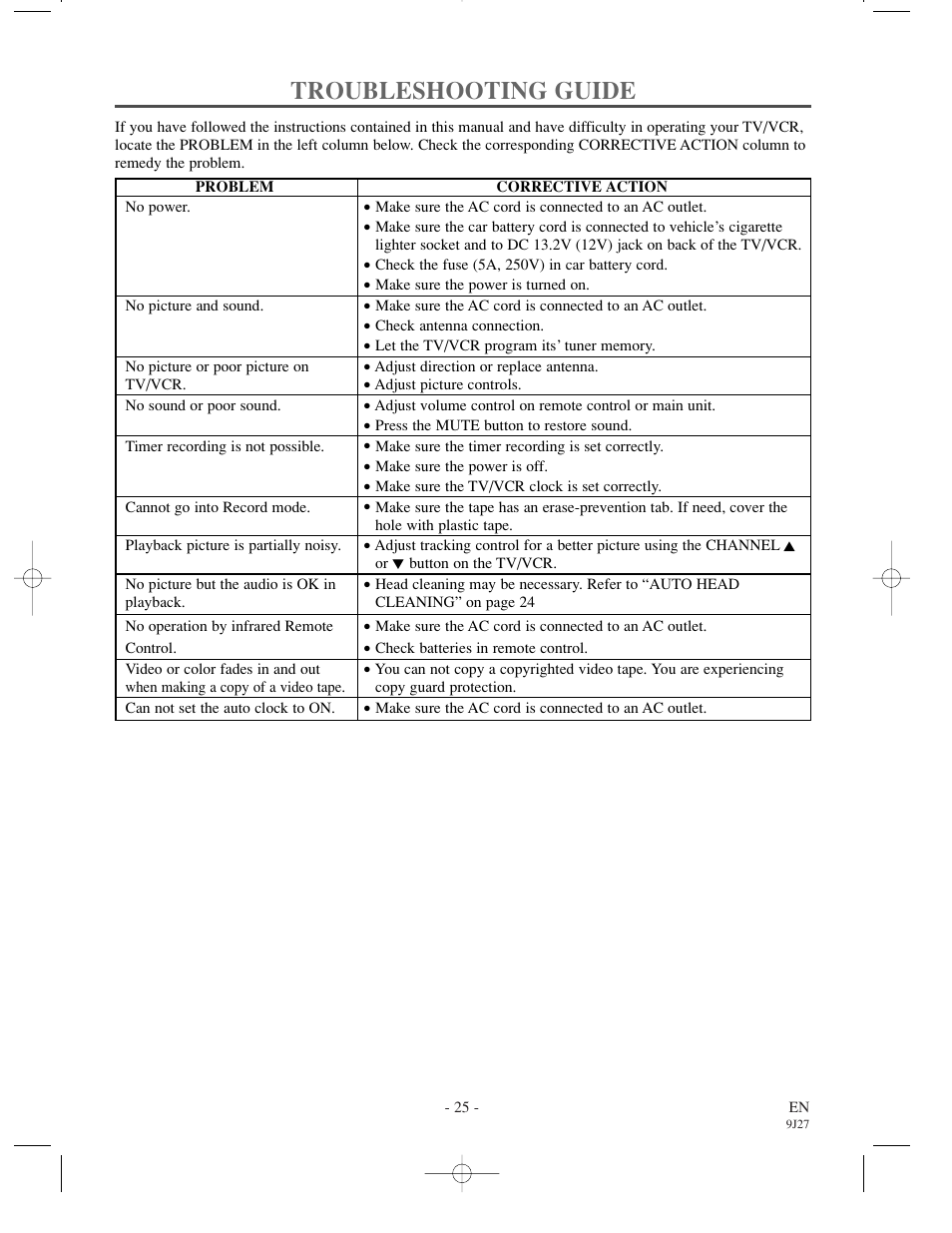 Troubleshooting guide | FUNAI F3809U User Manual | Page 25 / 32