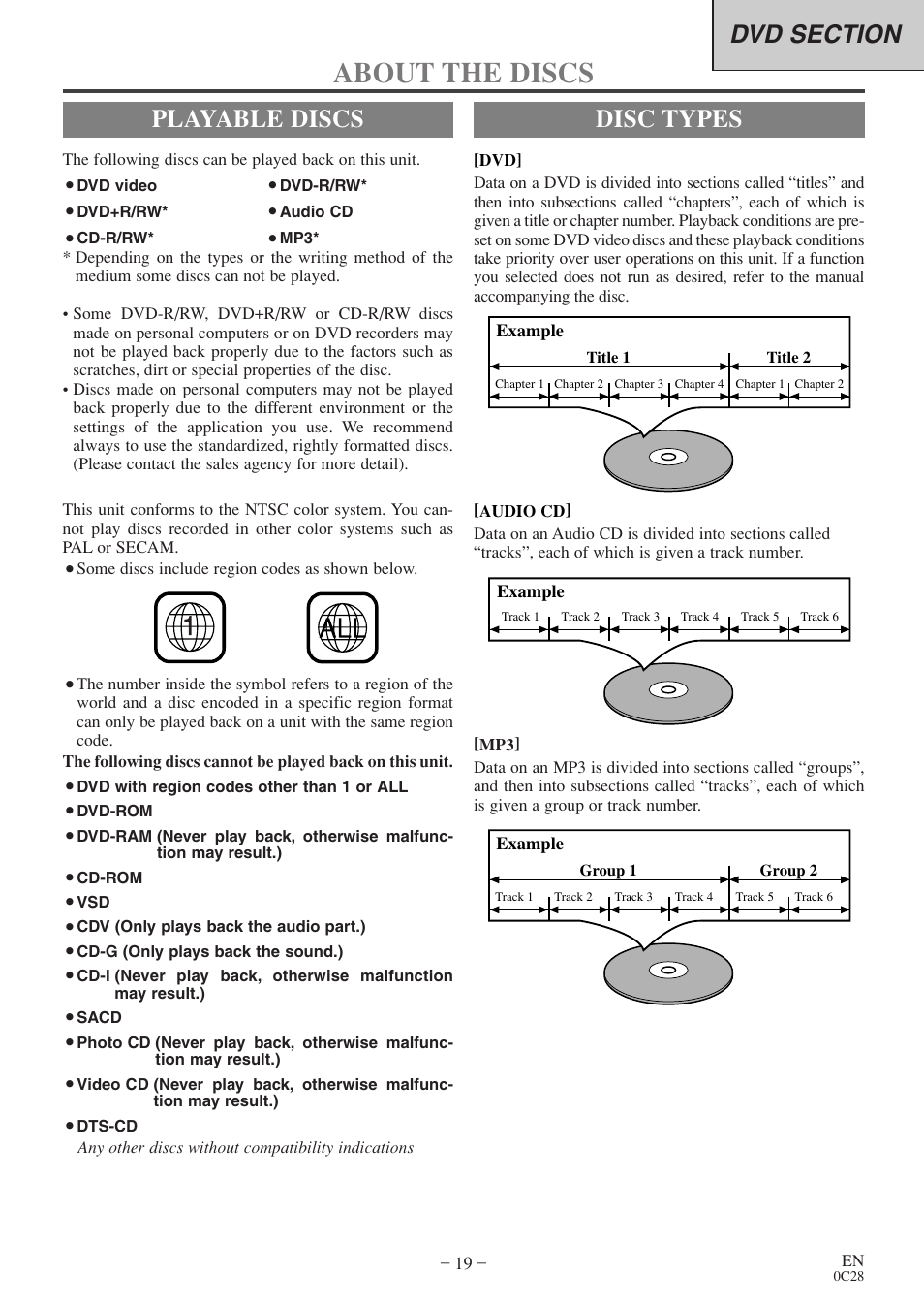 About the discs, Playable discs, Disc types | FUNAI EC520E User Manual | Page 19 / 40
