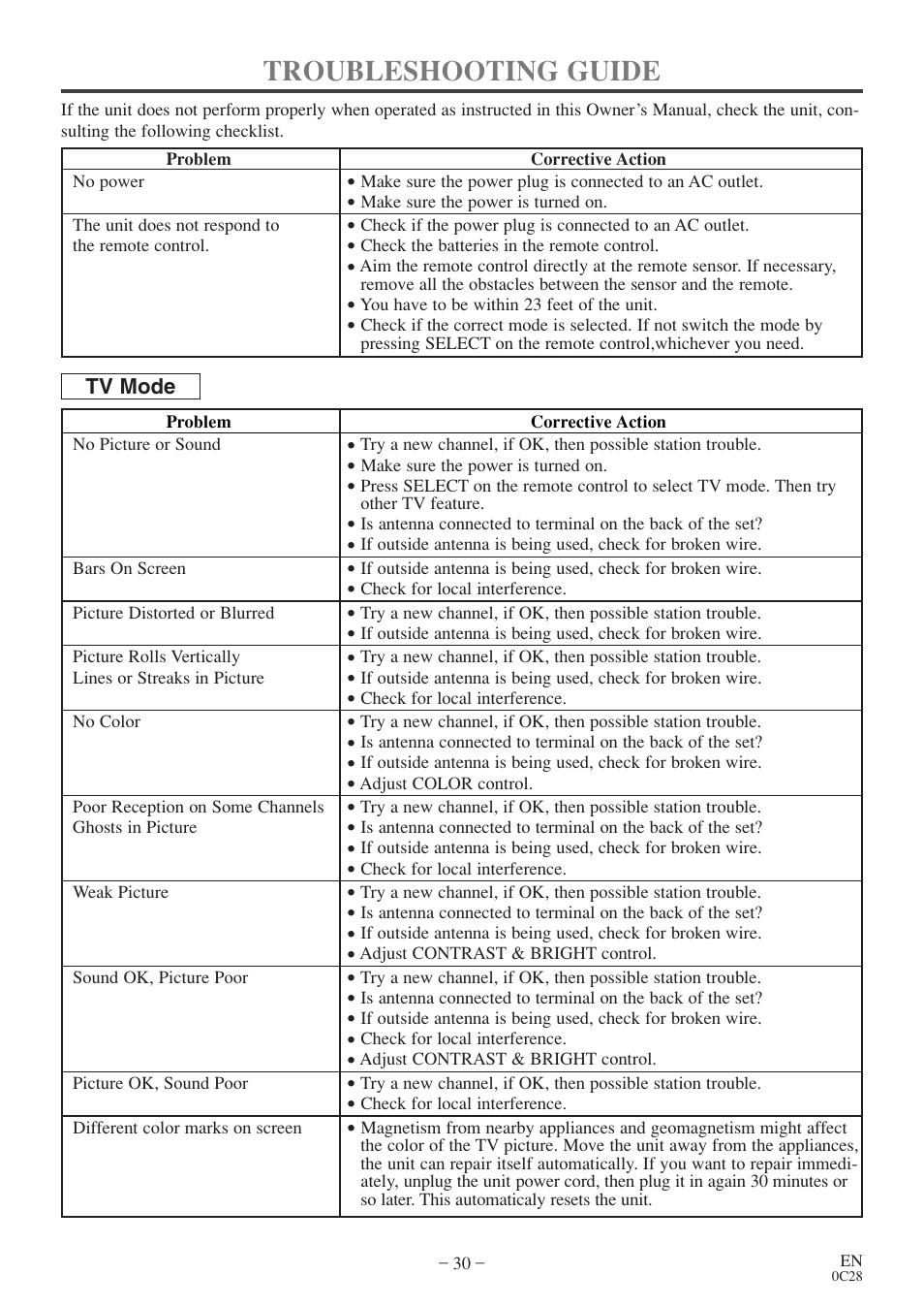 Troubleshooting guide | FUNAI EC520E User Manual | Page 30 / 40