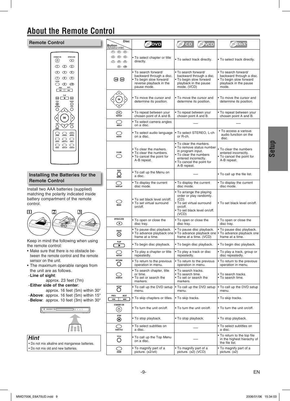 About the remote control, Setup, Hint | En installing the batteries for the remote control, Remote control, Divx | FUNAI MWD7006 User Manual | Page 9 / 24