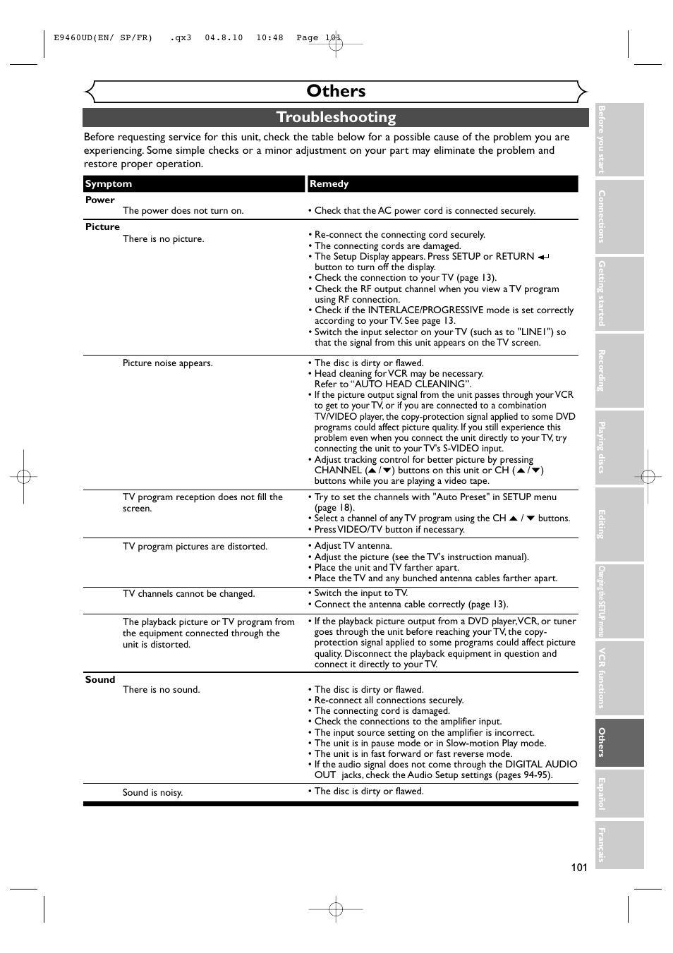 Others, Troubleshooting | FUNAI FDRV90E User Manual | Page 101 / 116