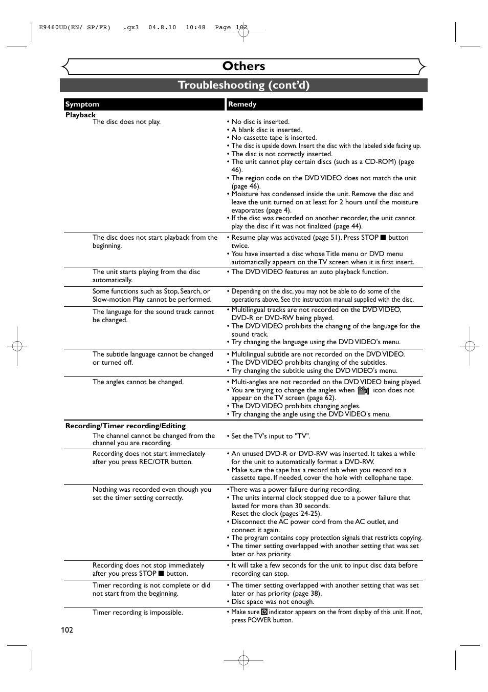 Others, Troubleshooting (cont’d) | FUNAI FDRV90E User Manual | Page 102 / 116