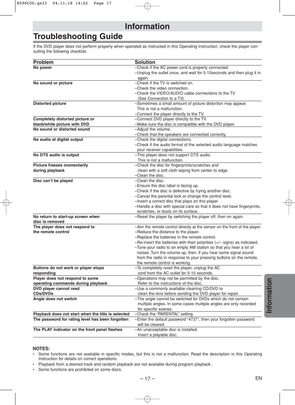 Functions, Hint, Parental arental le le vels vels | Parental setting | FUNAI MWD200E User Manual | Page 16 / 20