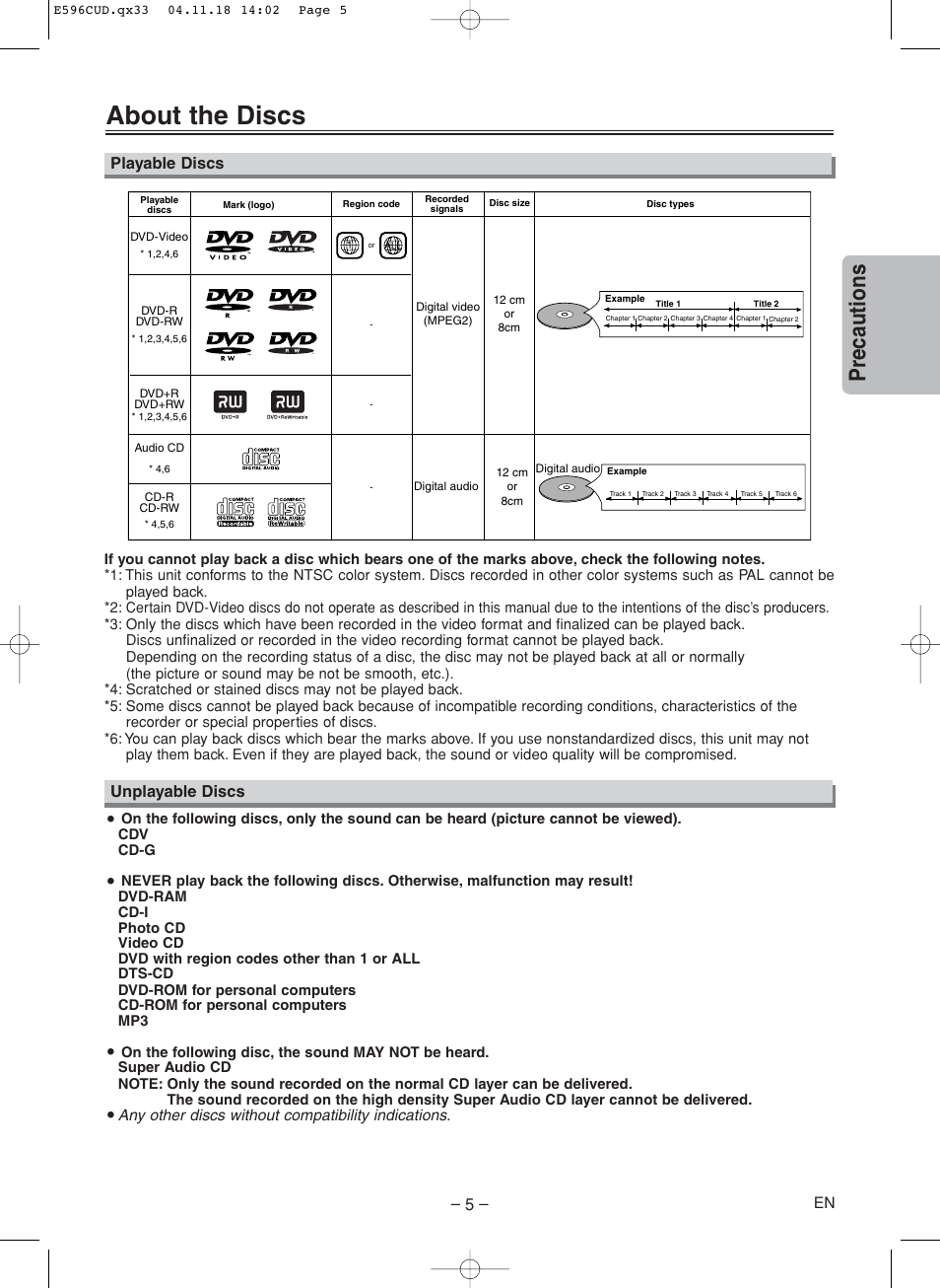 About the discs, Precautions, Playable discs unplayable discs | Any other discs without compatibility indications | FUNAI MWD200E User Manual | Page 5 / 20